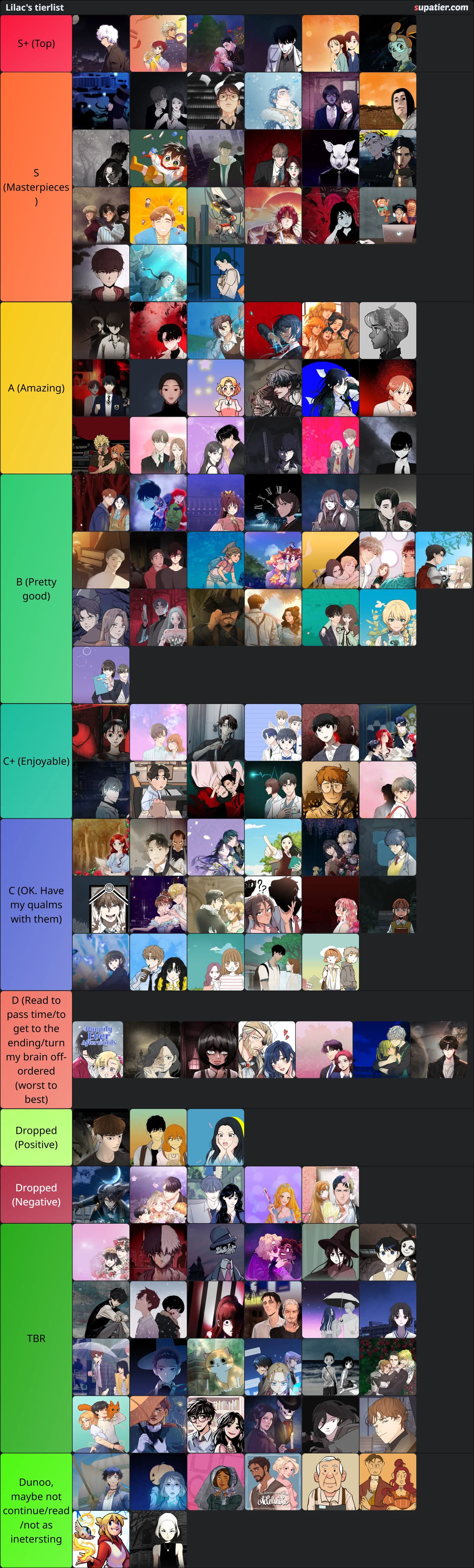 tierlist