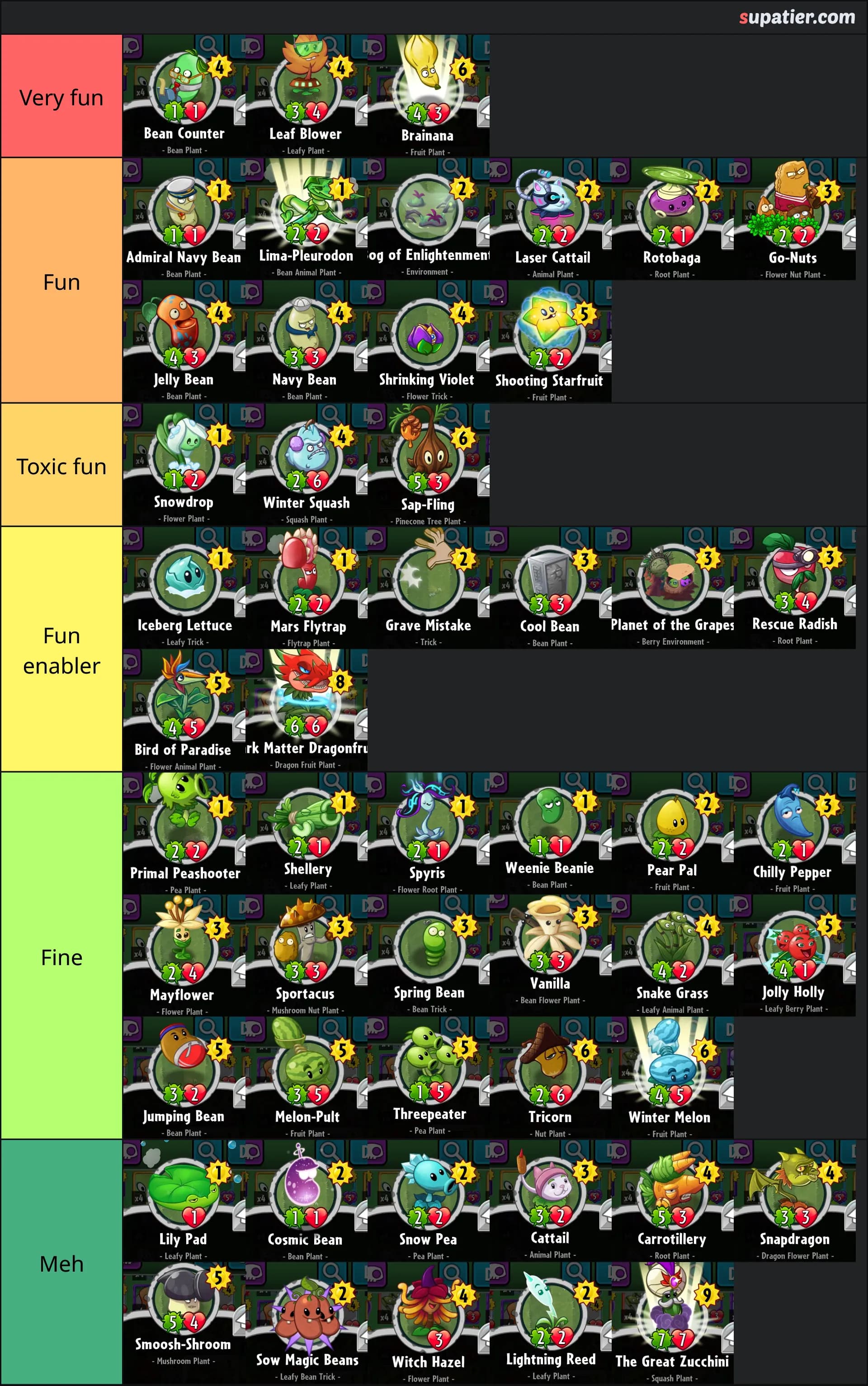 tierlist