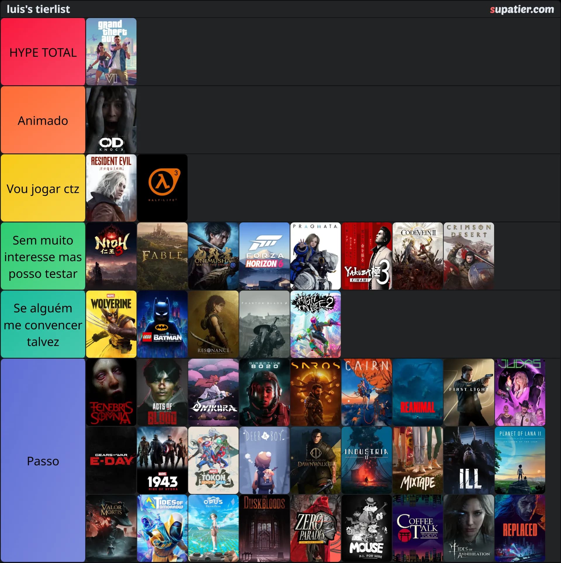 tierlist