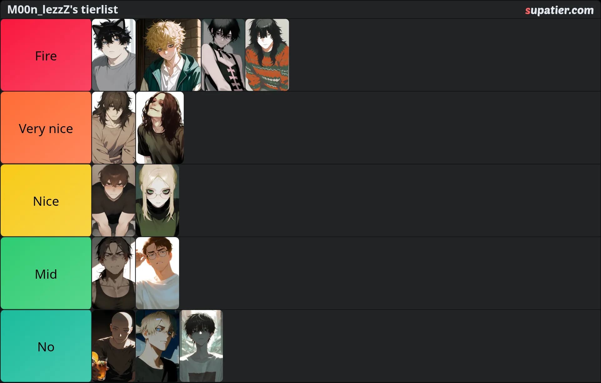 tierlist