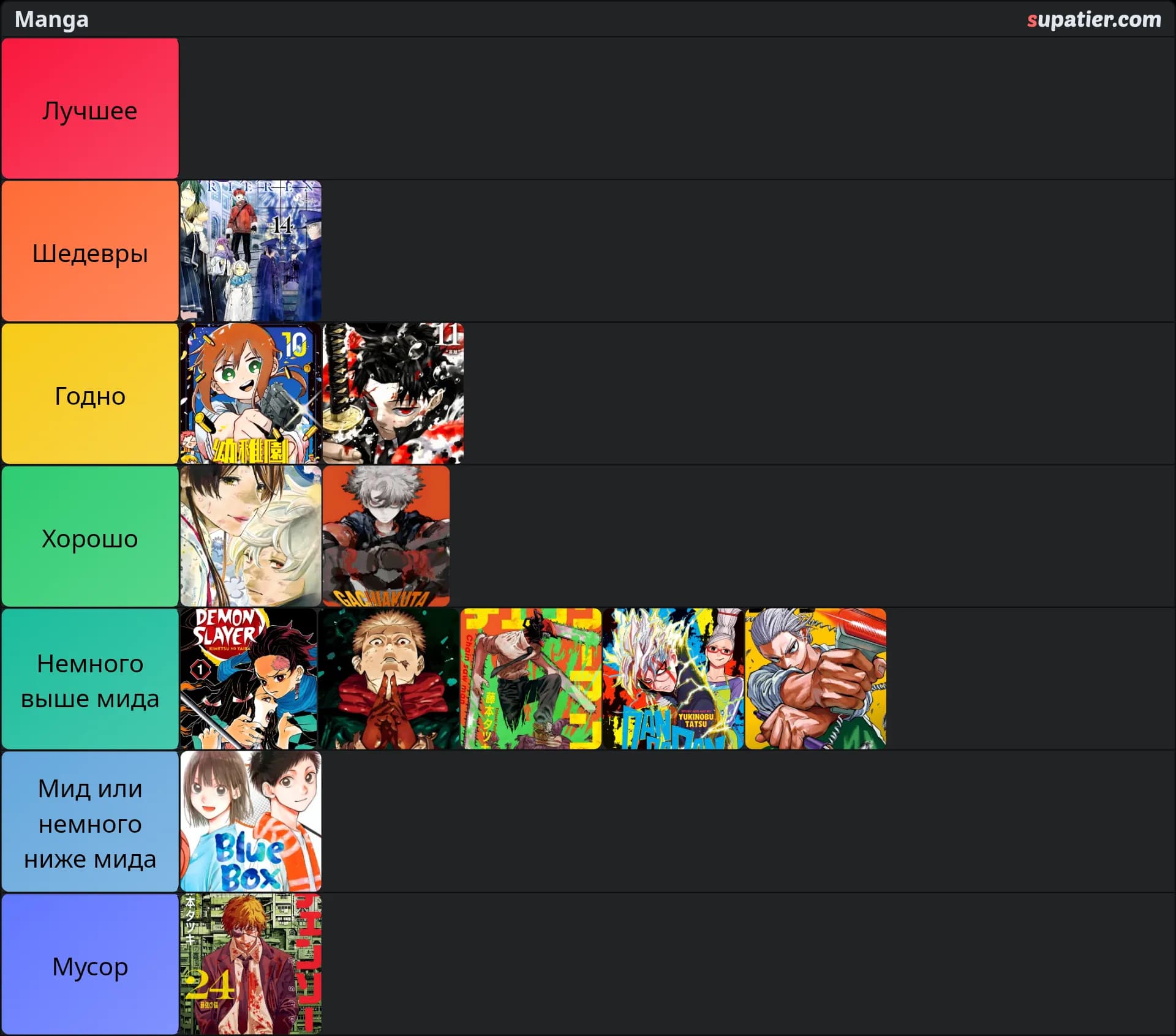 tierlist