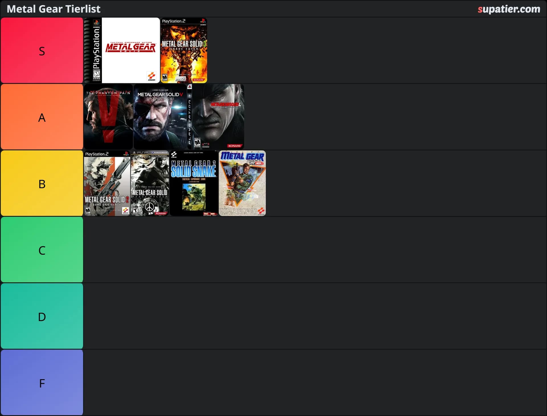 tierlist