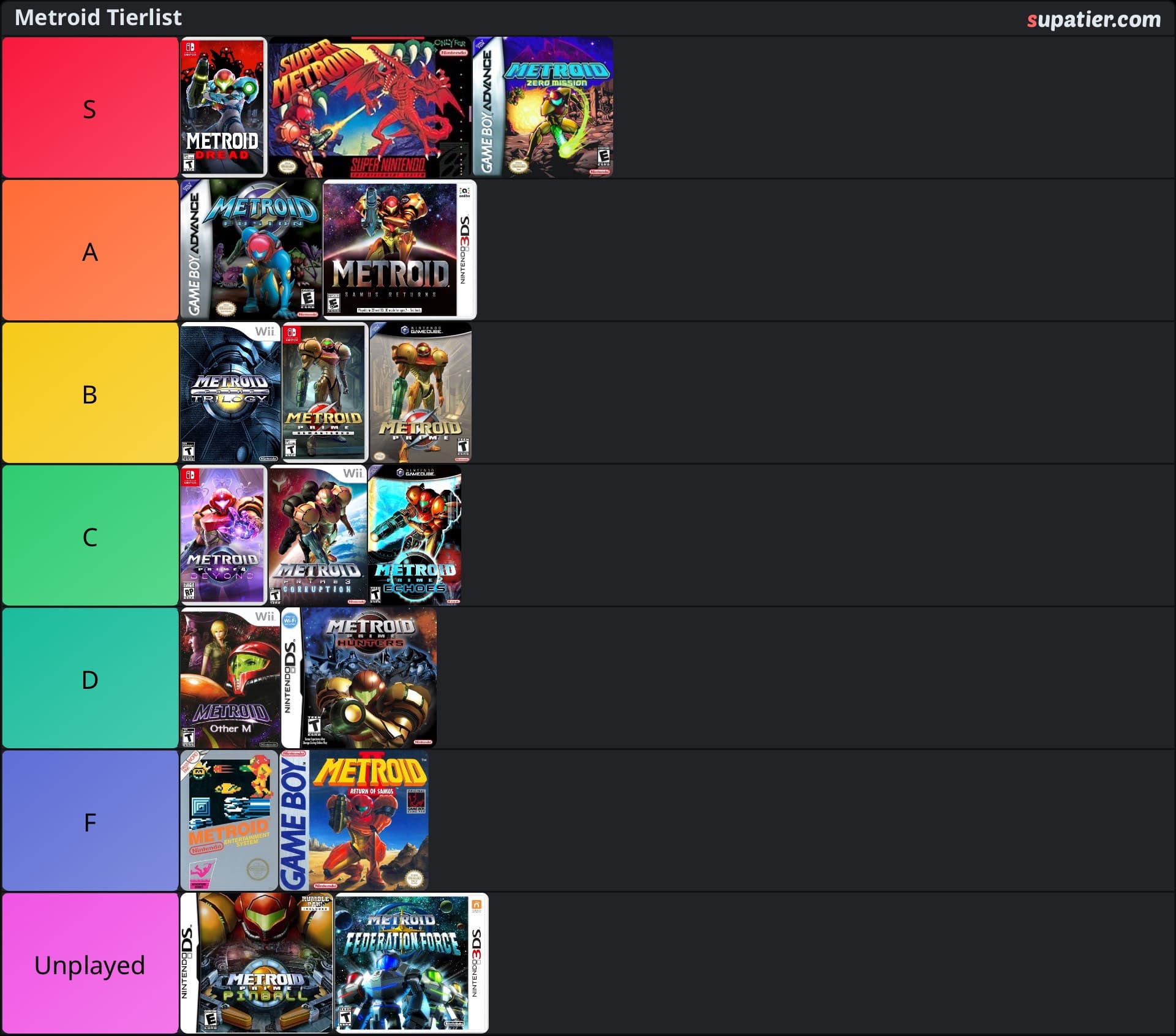 tierlist