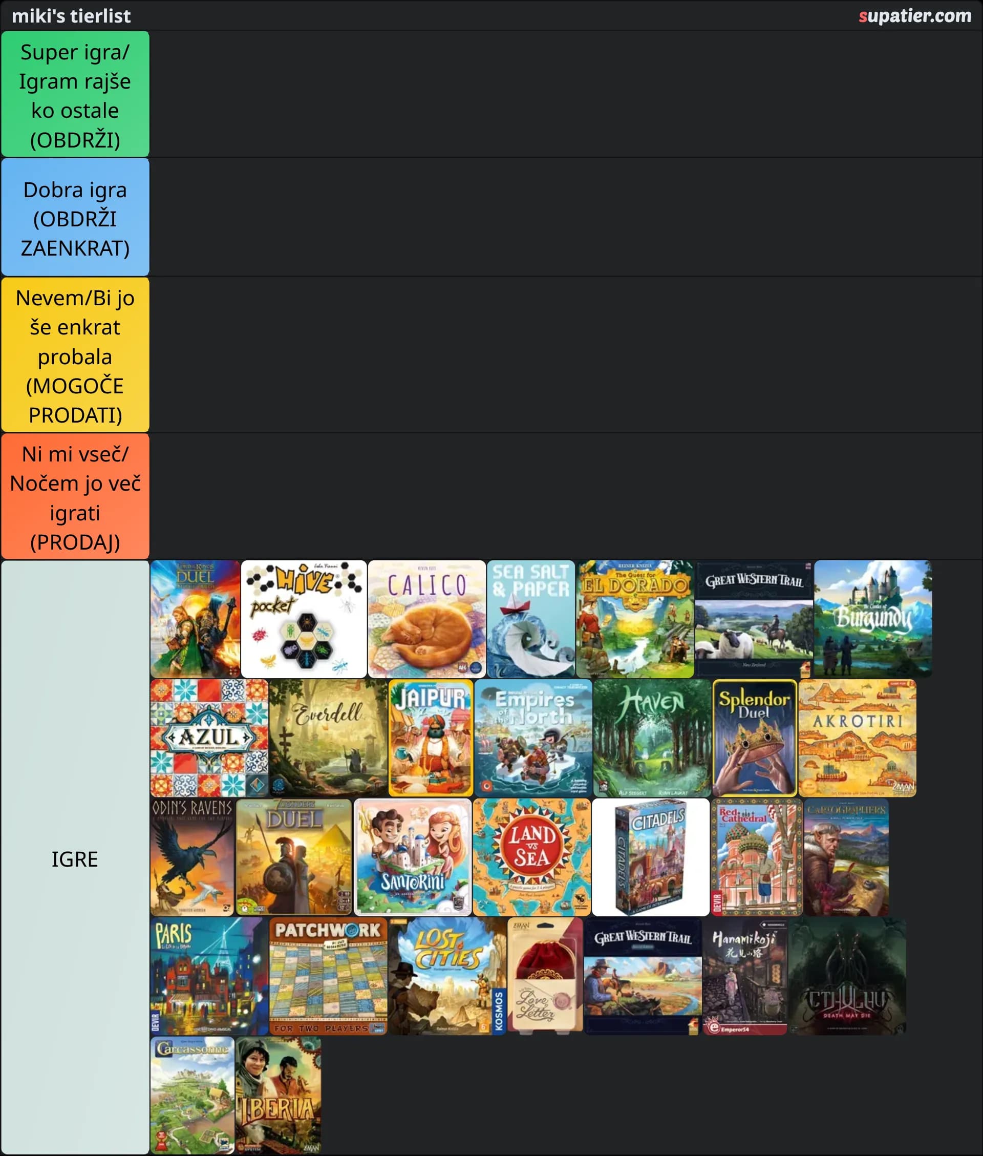 tierlist
