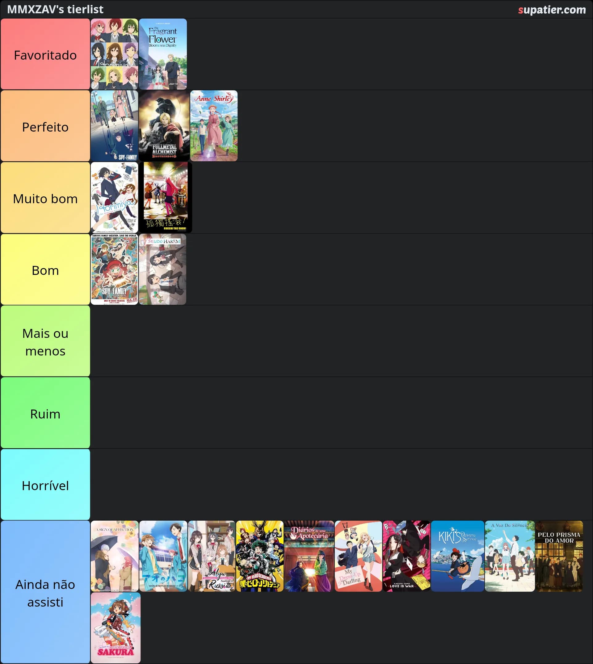 tierlist