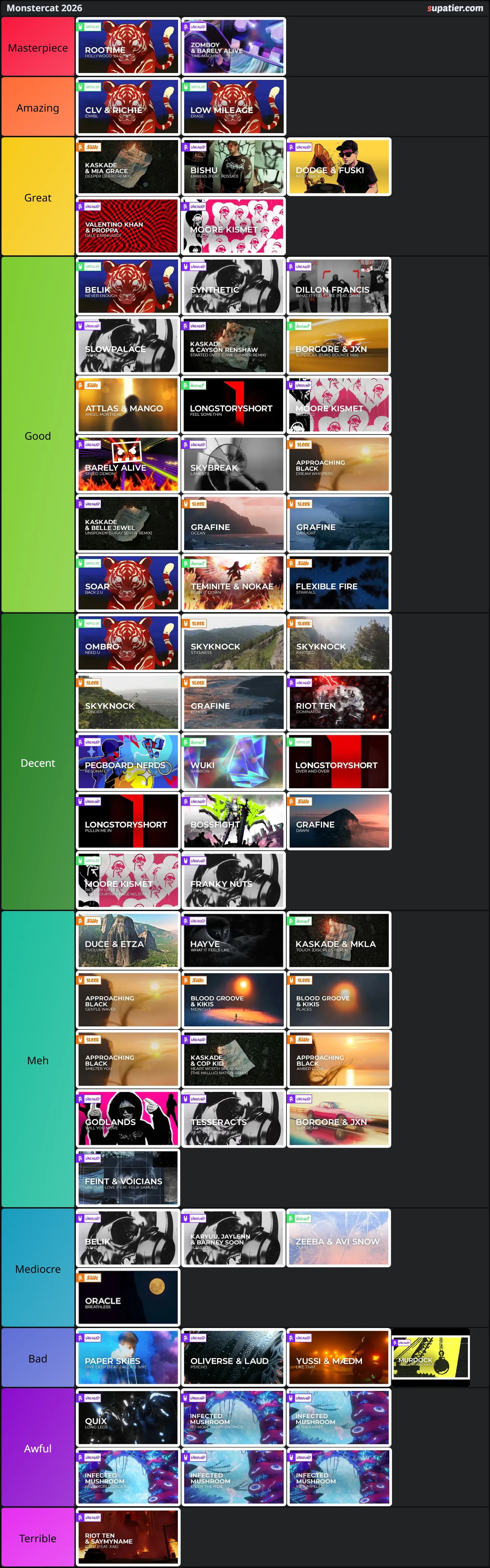tierlist