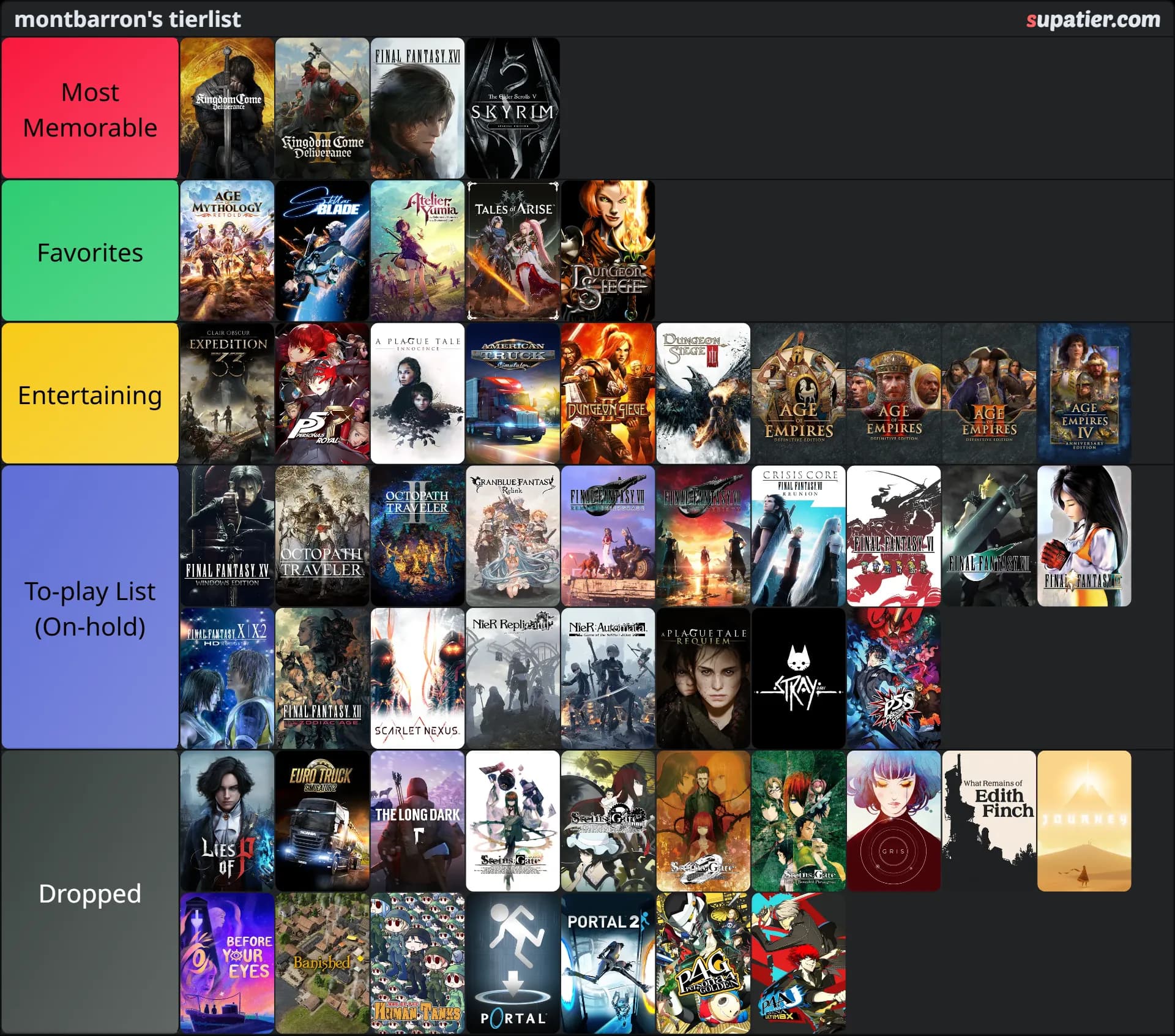 tierlist