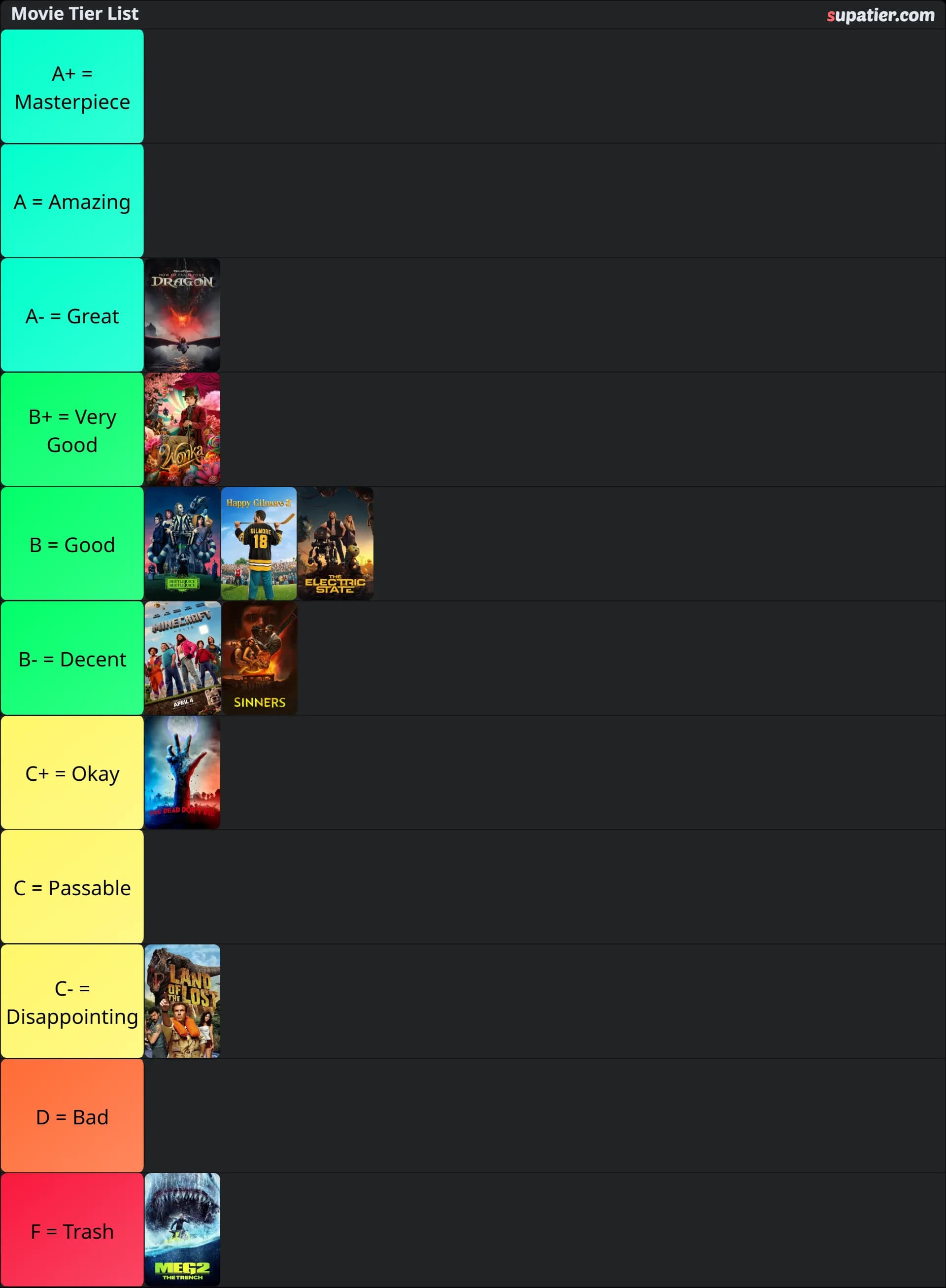 tierlist