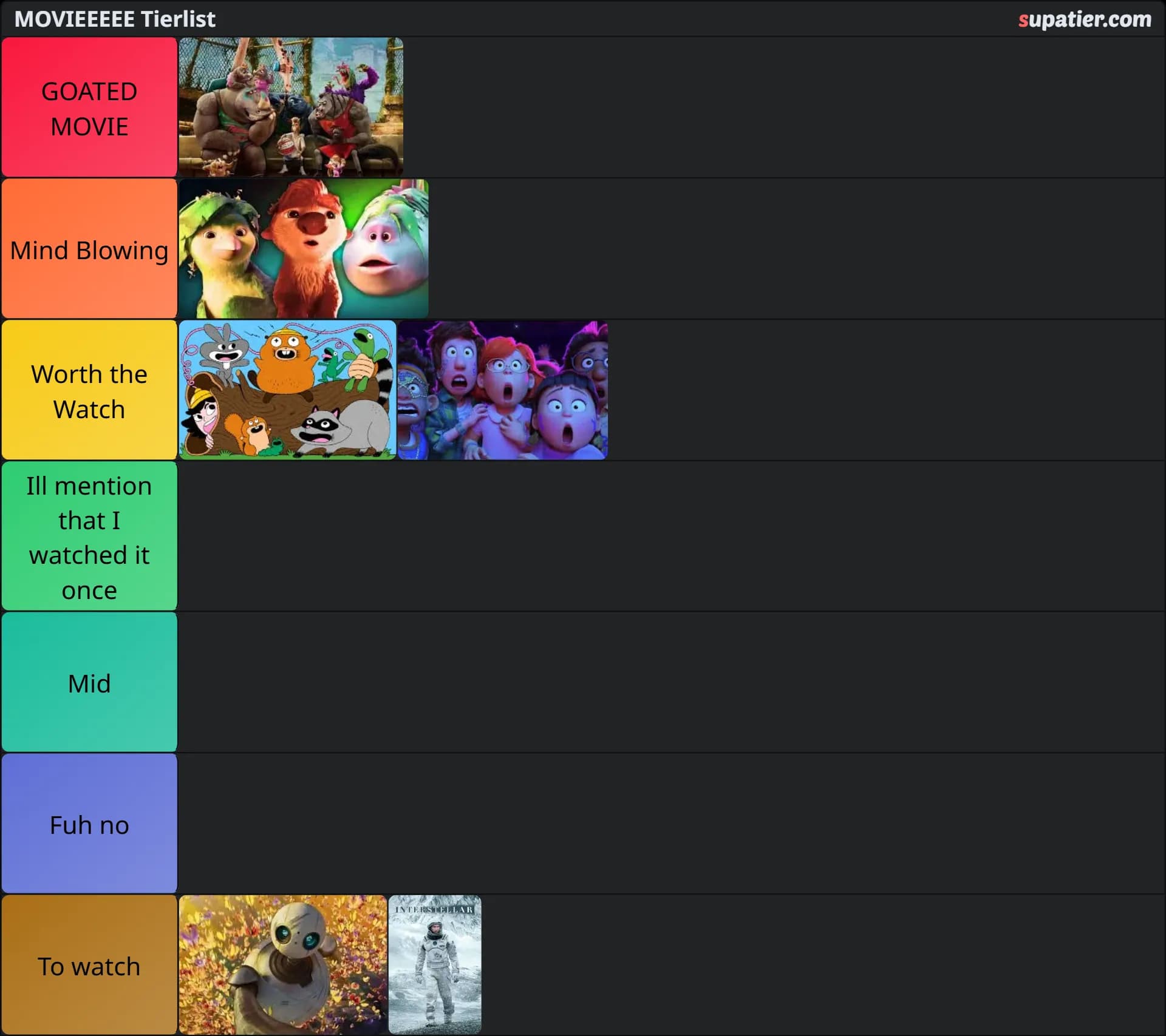 tierlist