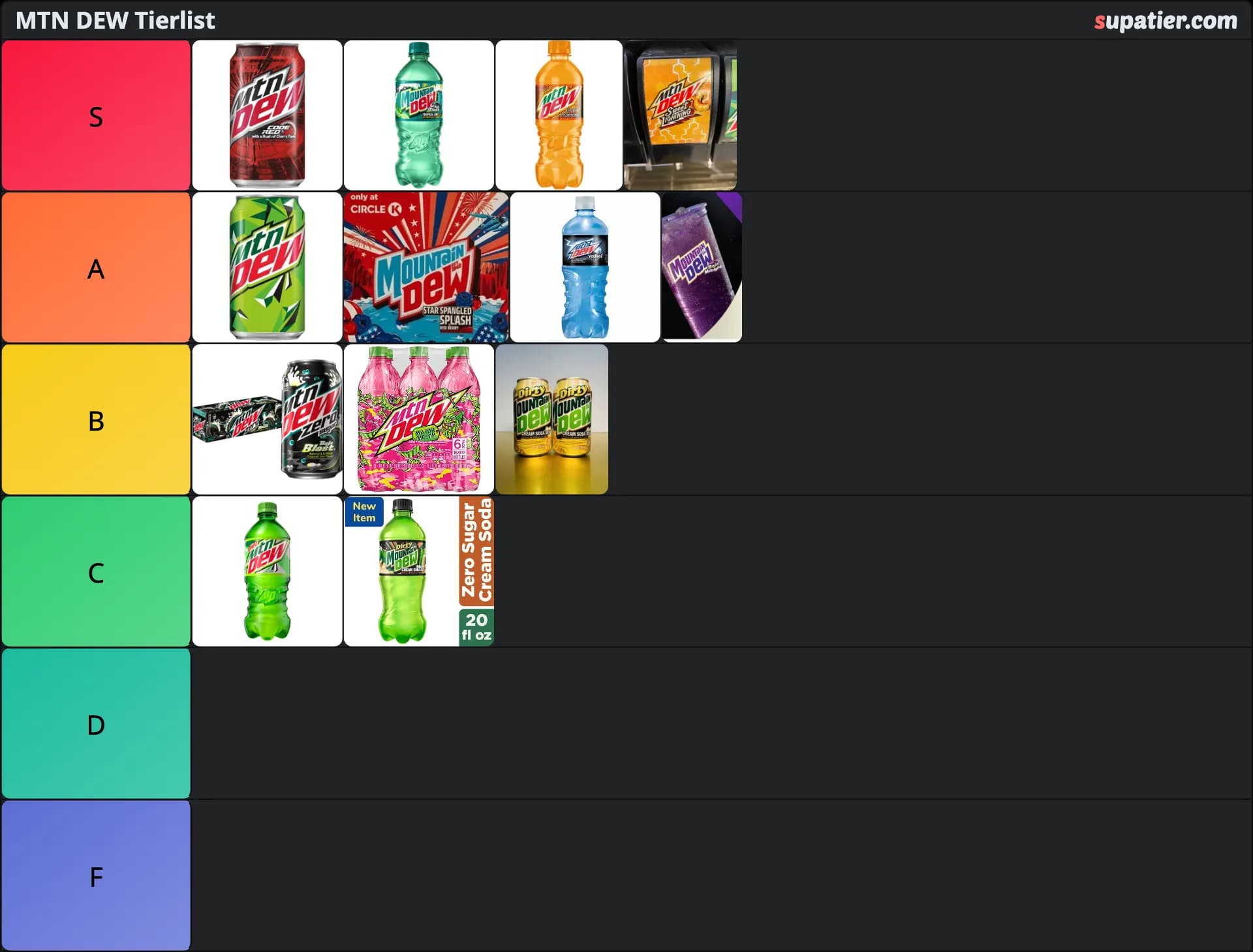 tierlist