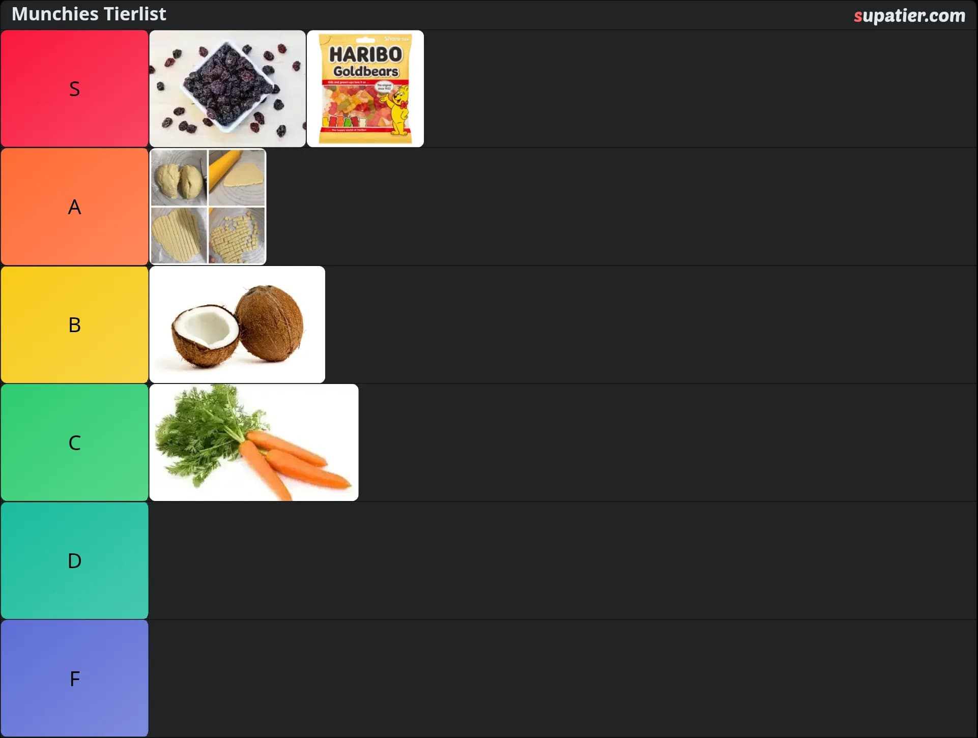 tierlist