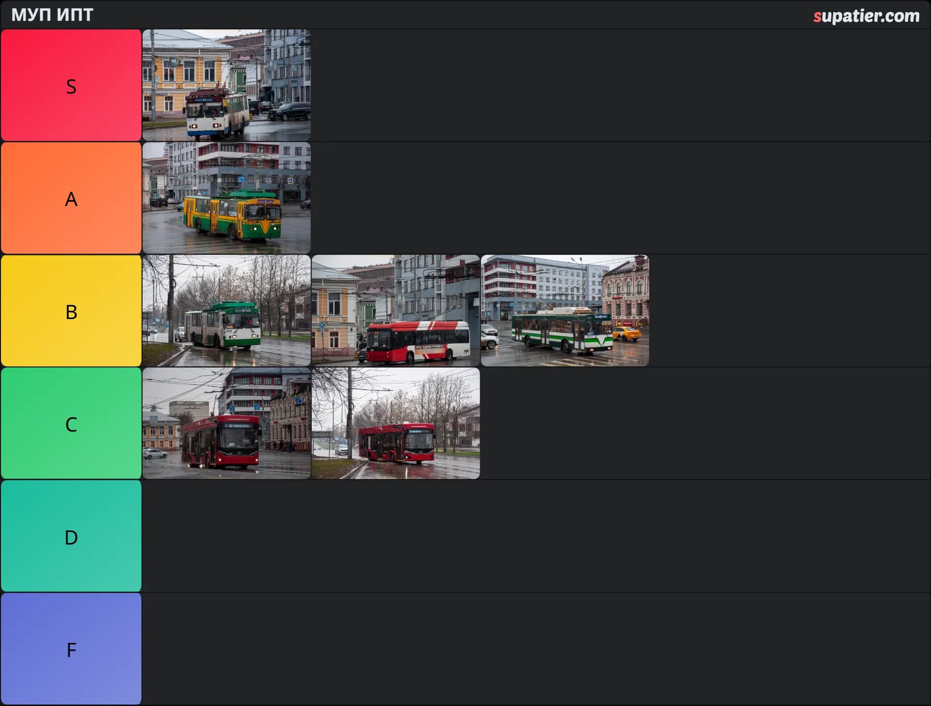 tierlist