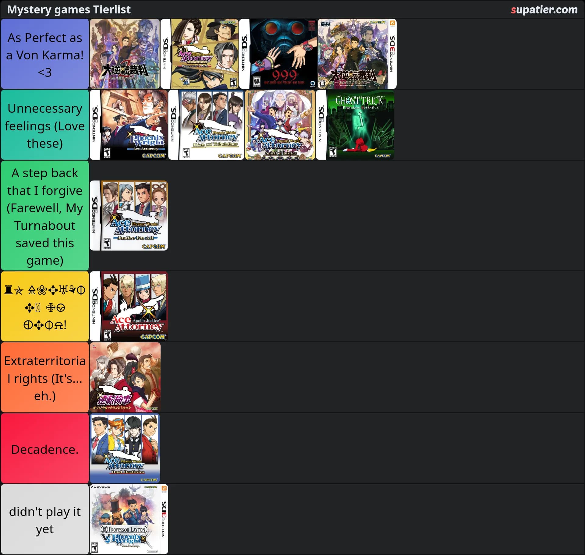 tierlist