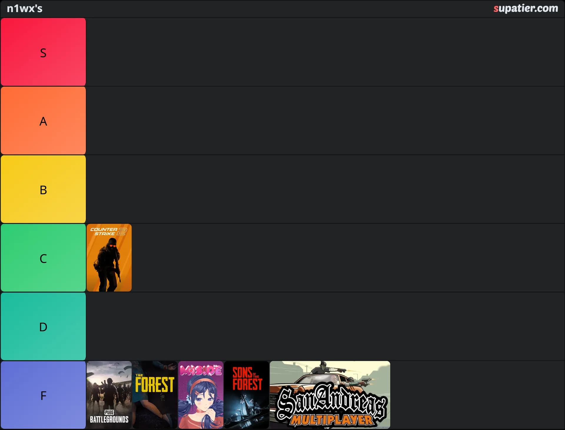 tierlist