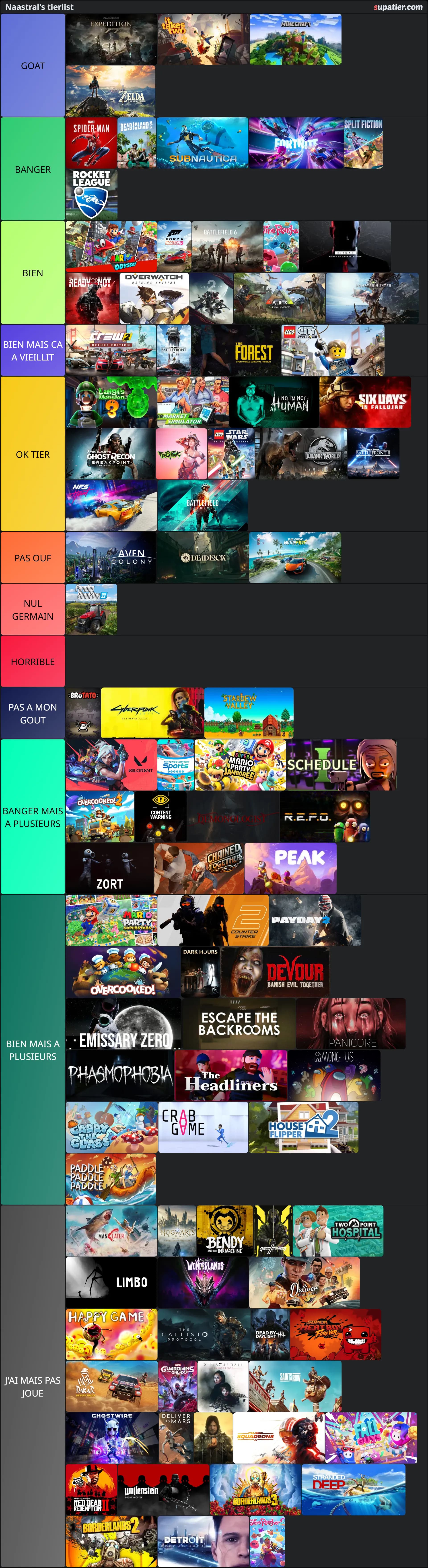 tierlist
