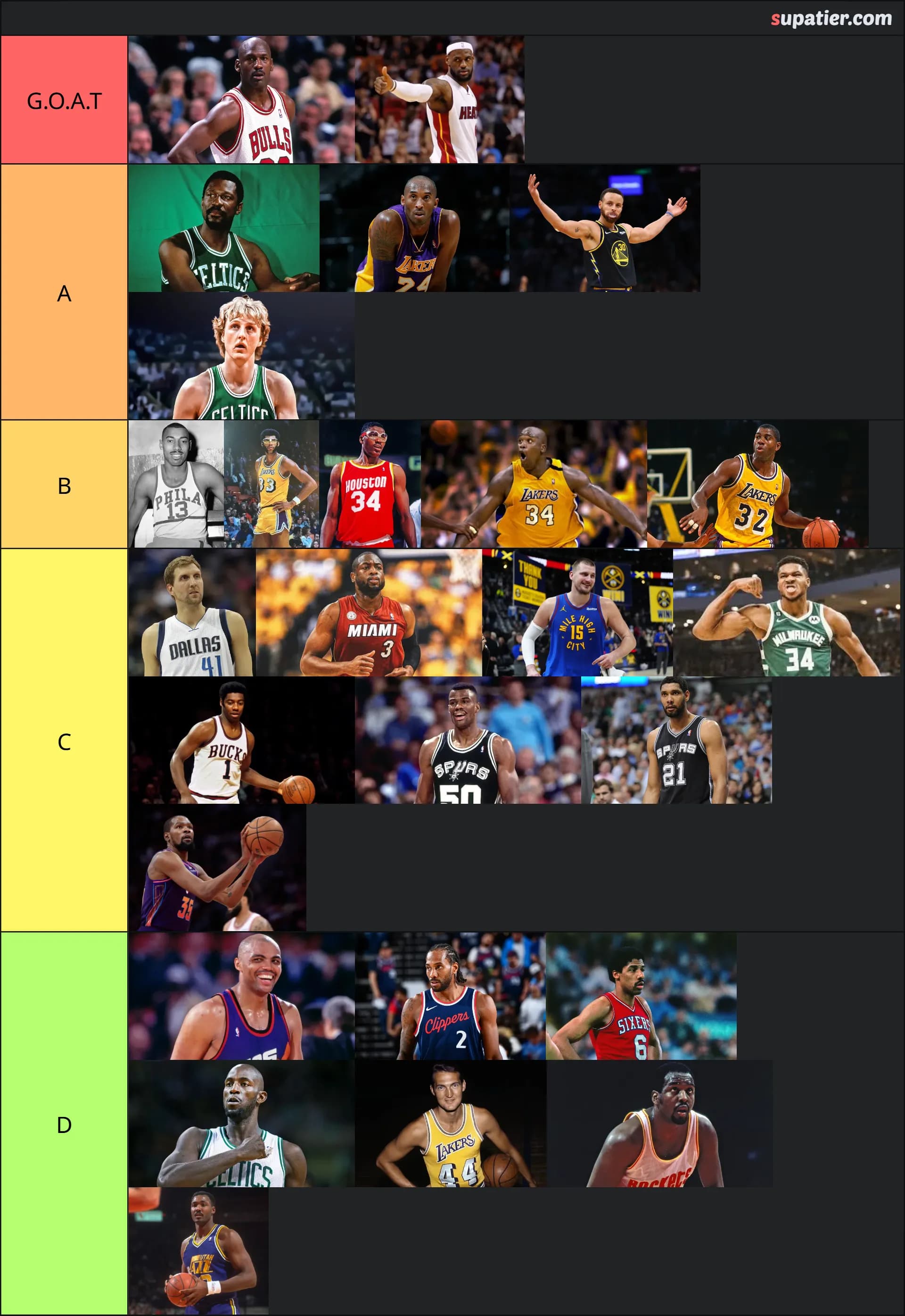 tierlist
