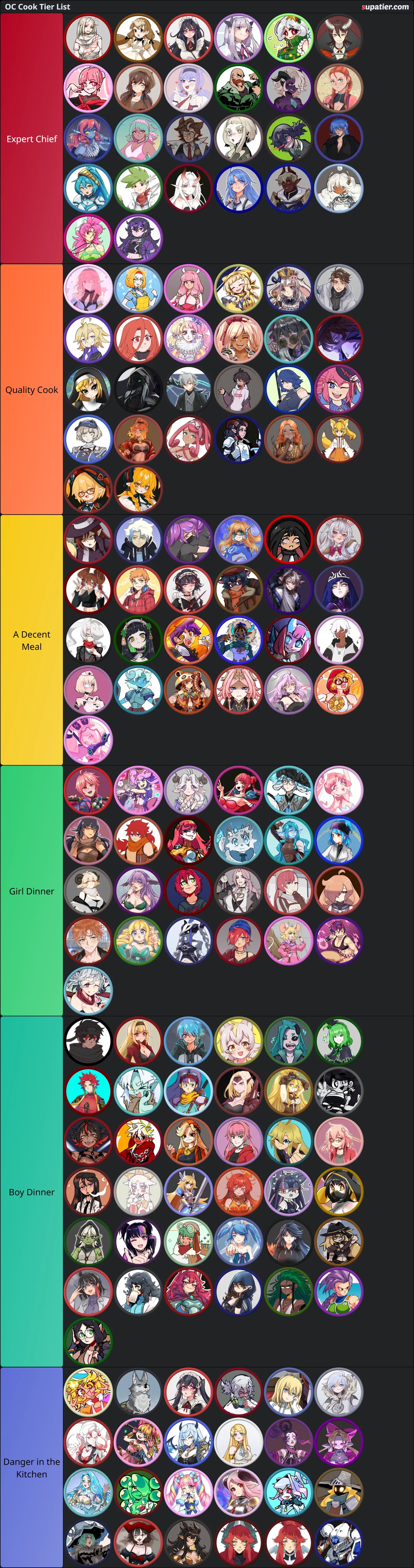 tierlist