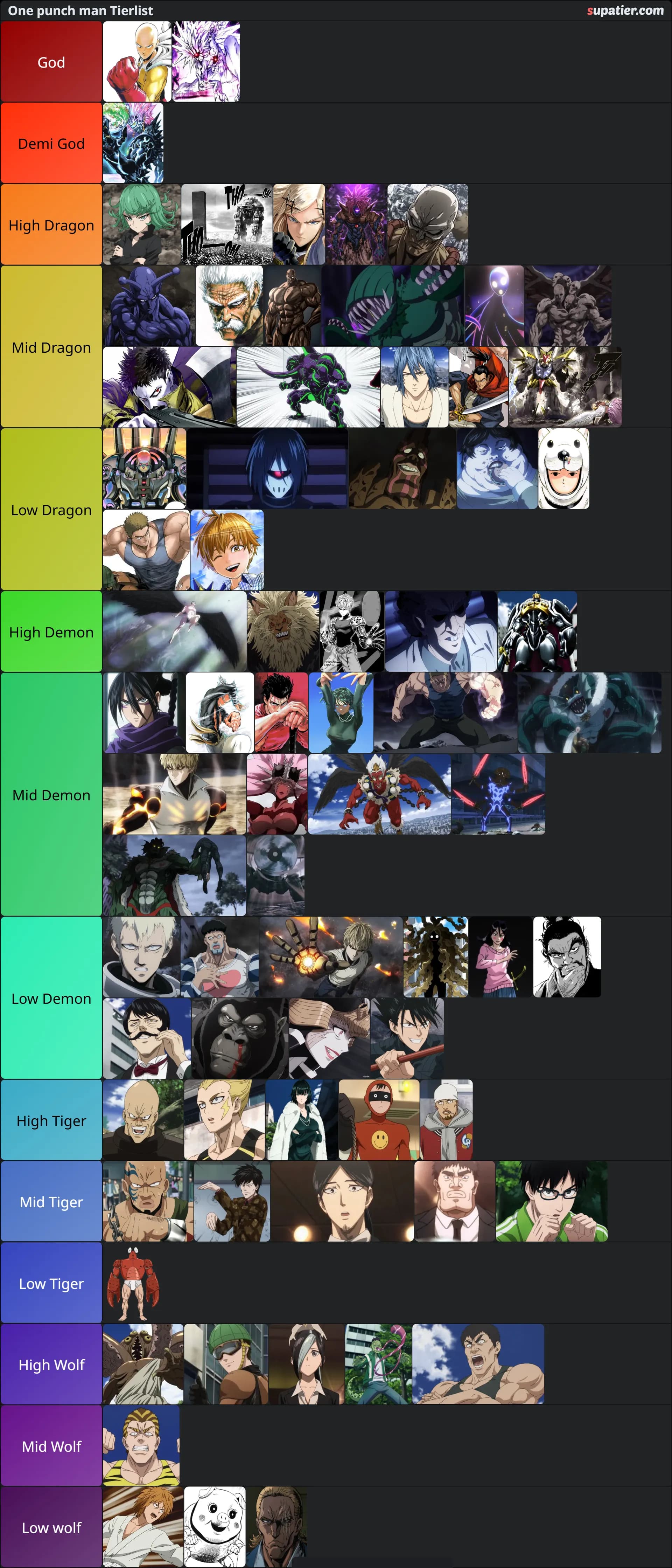 tierlist