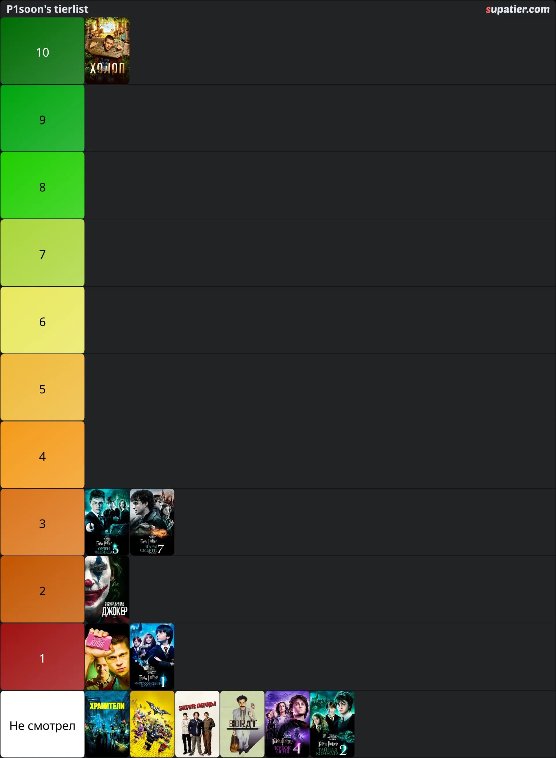 tierlist