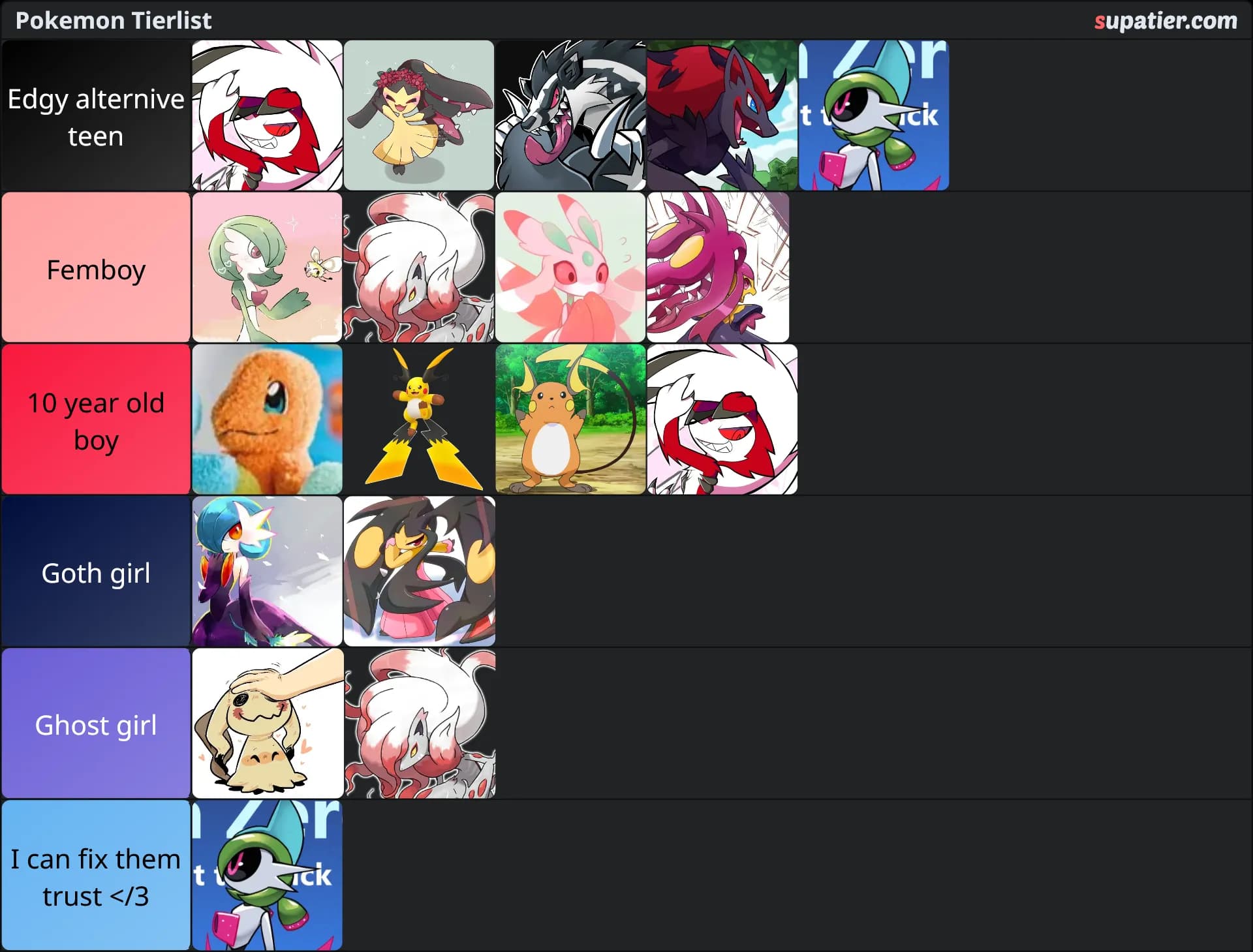 tierlist