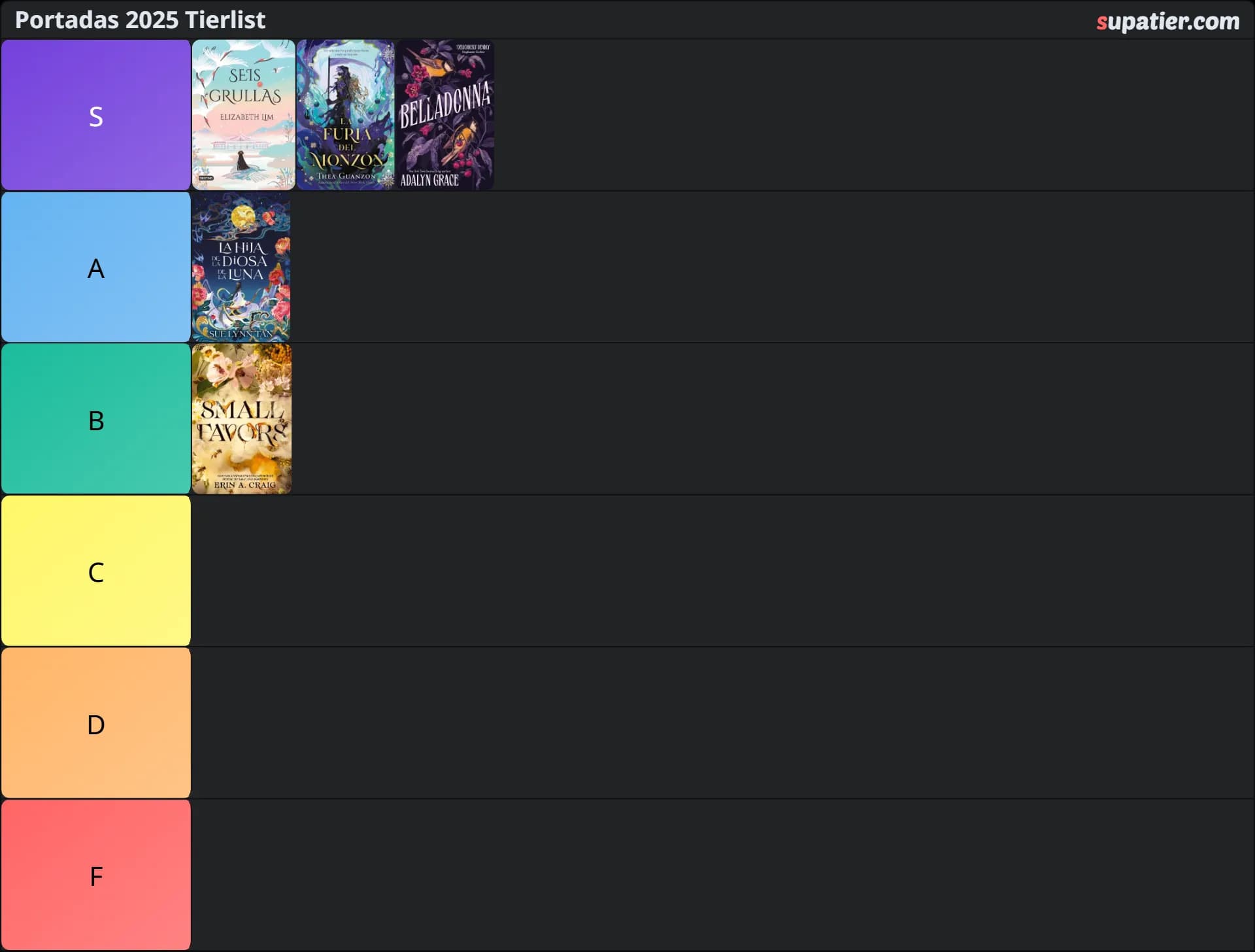tierlist