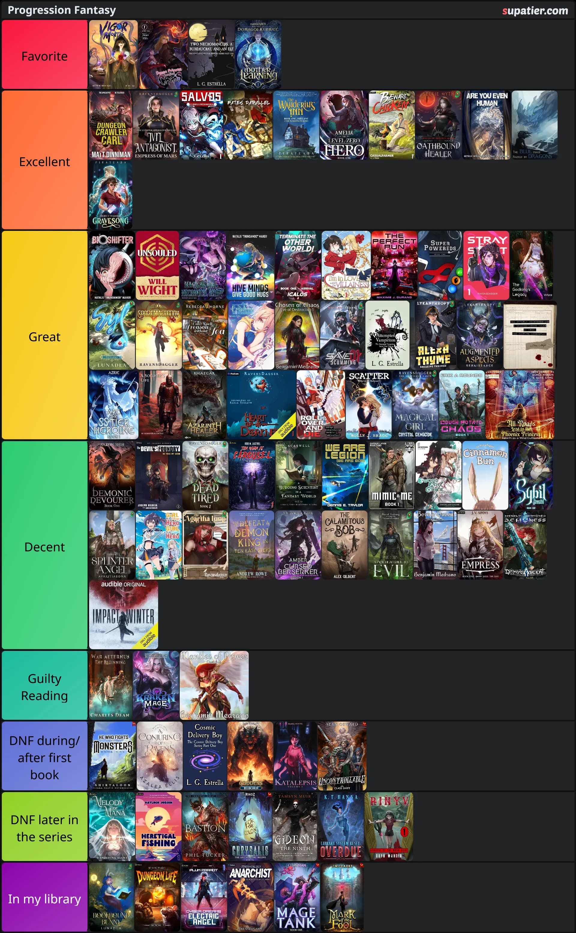 tierlist