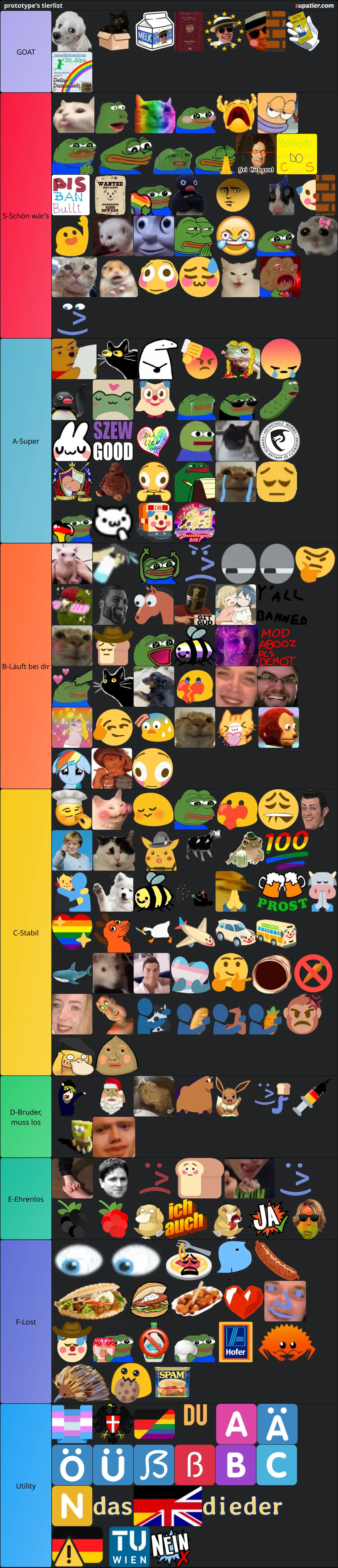 tierlist
