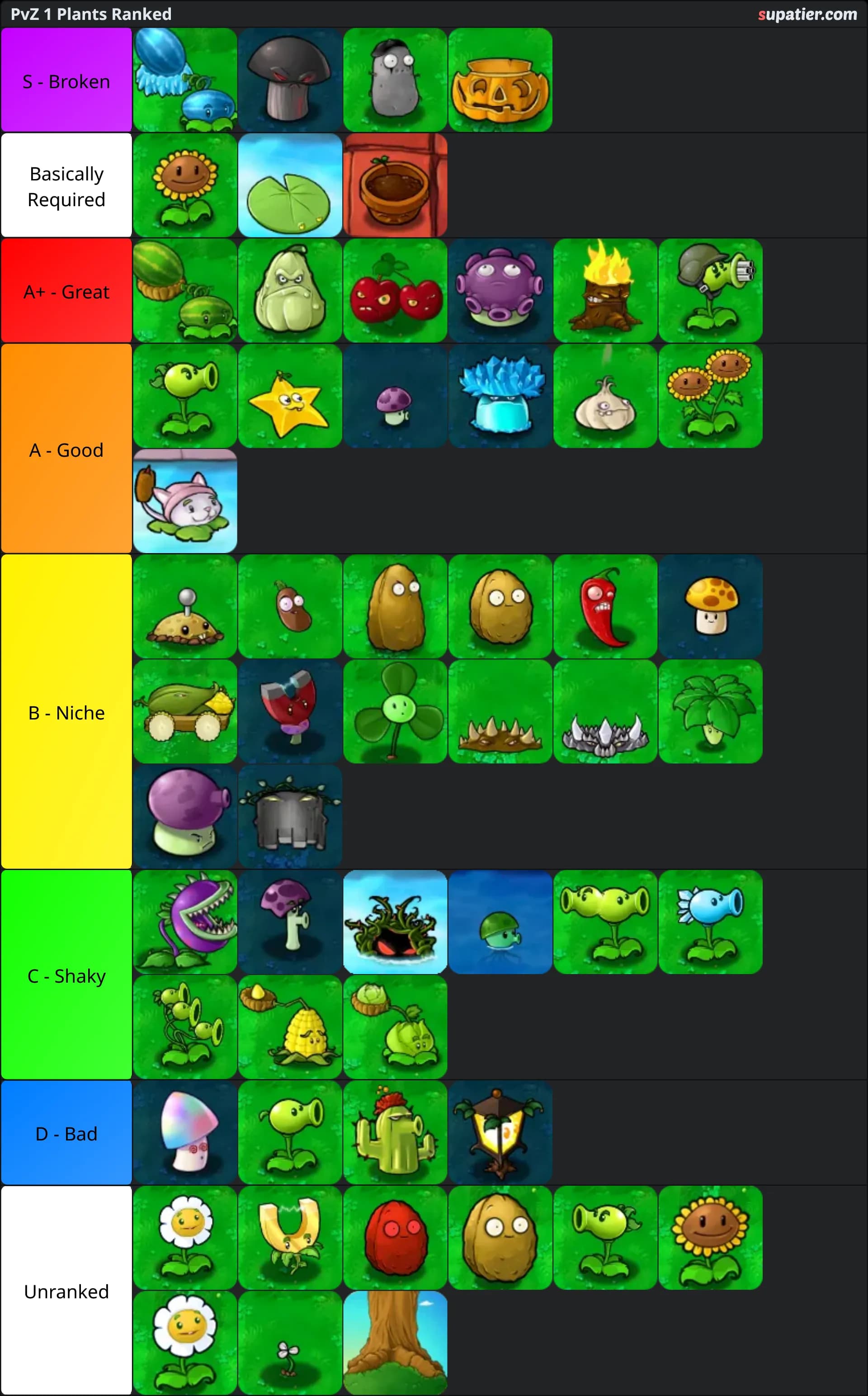 tierlist