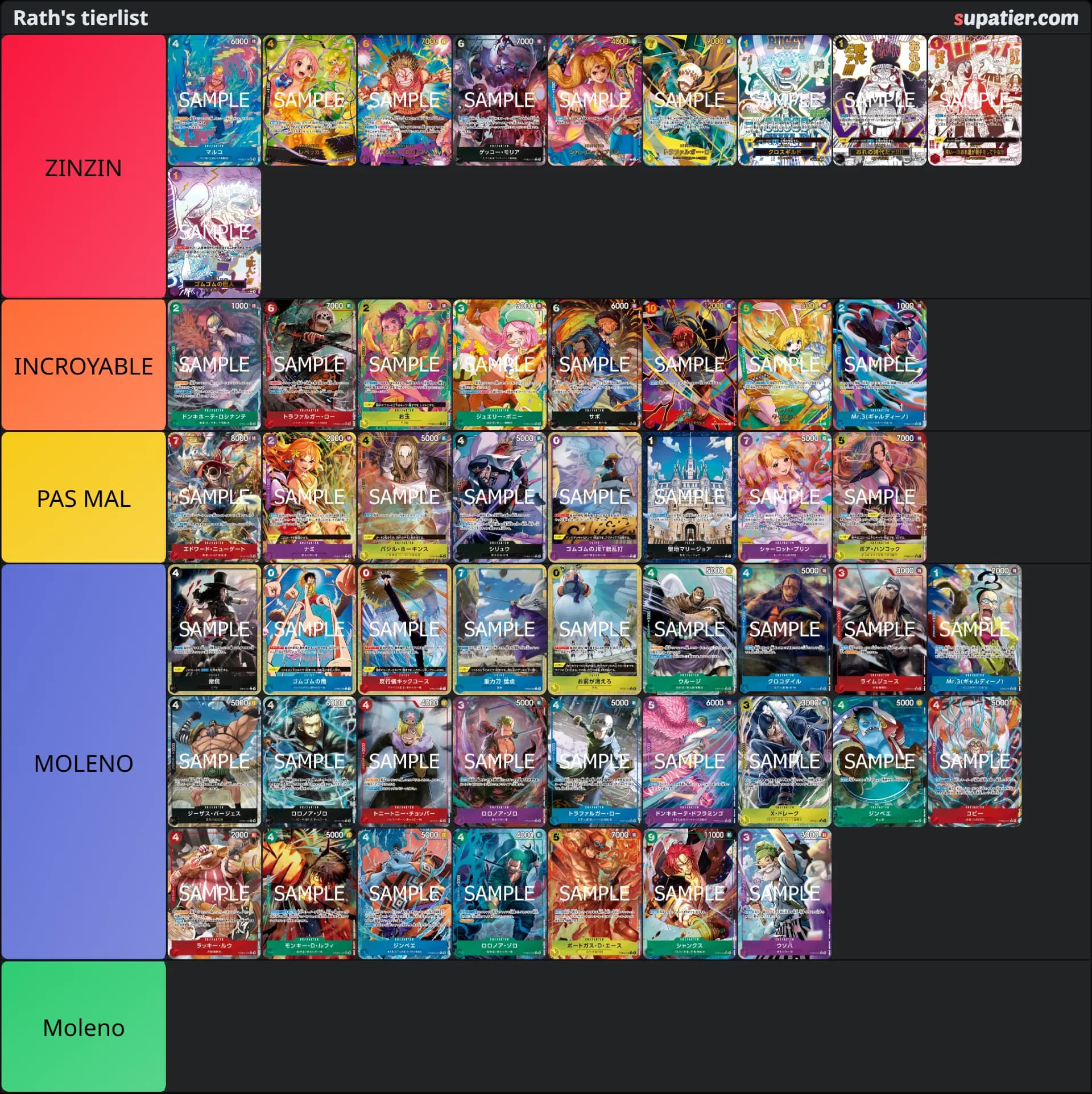 tierlist