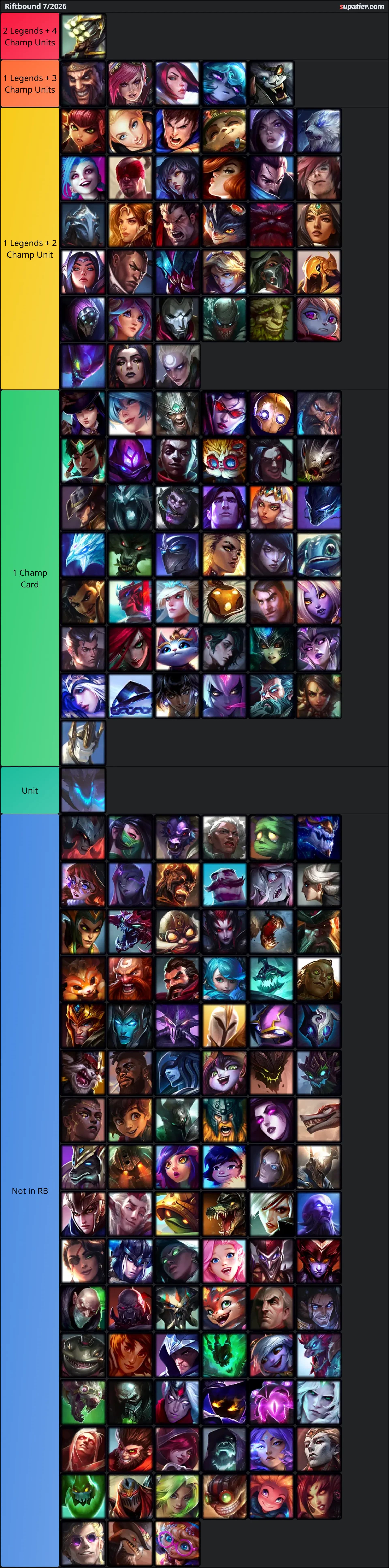 tierlist