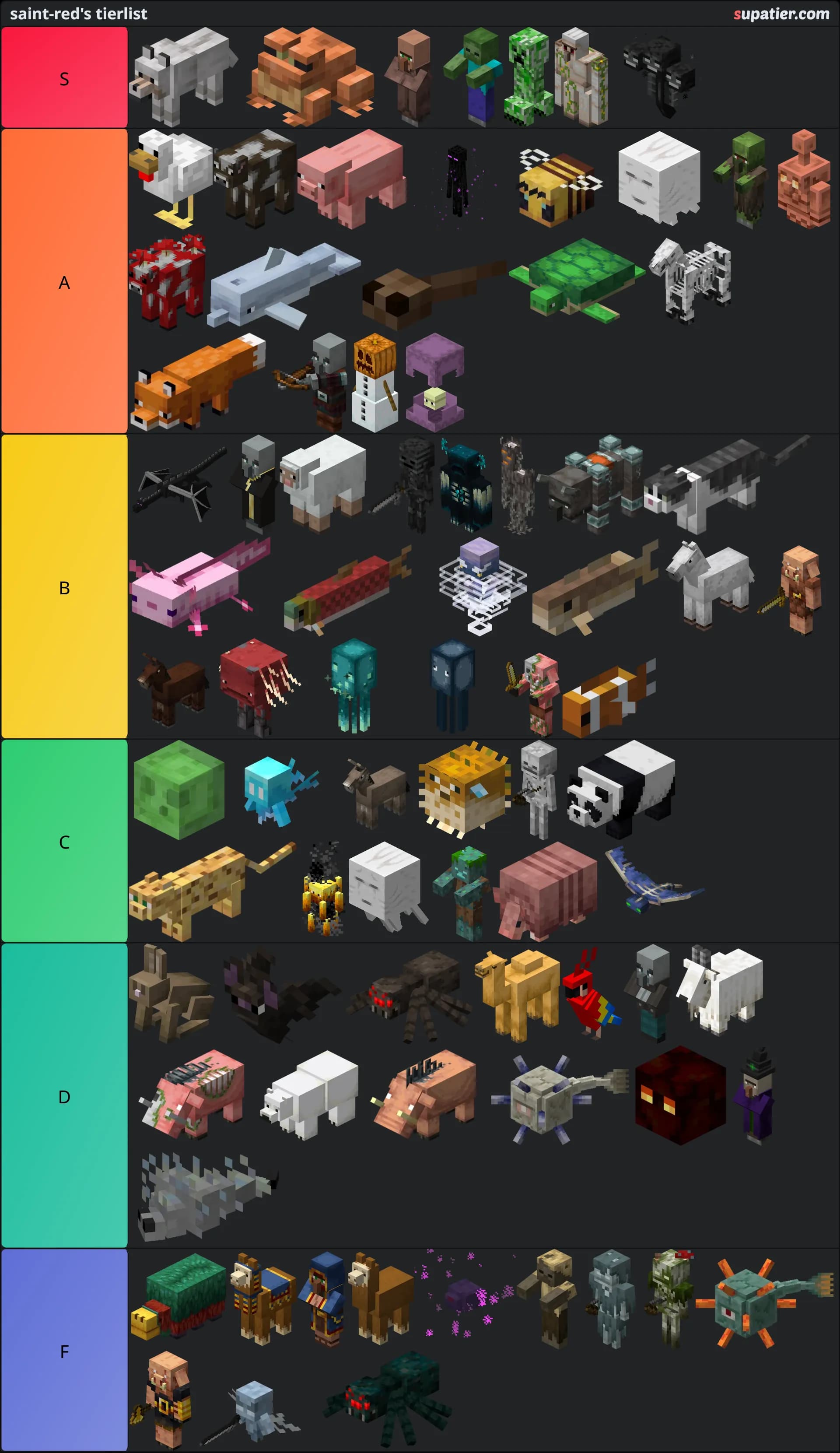 tierlist
