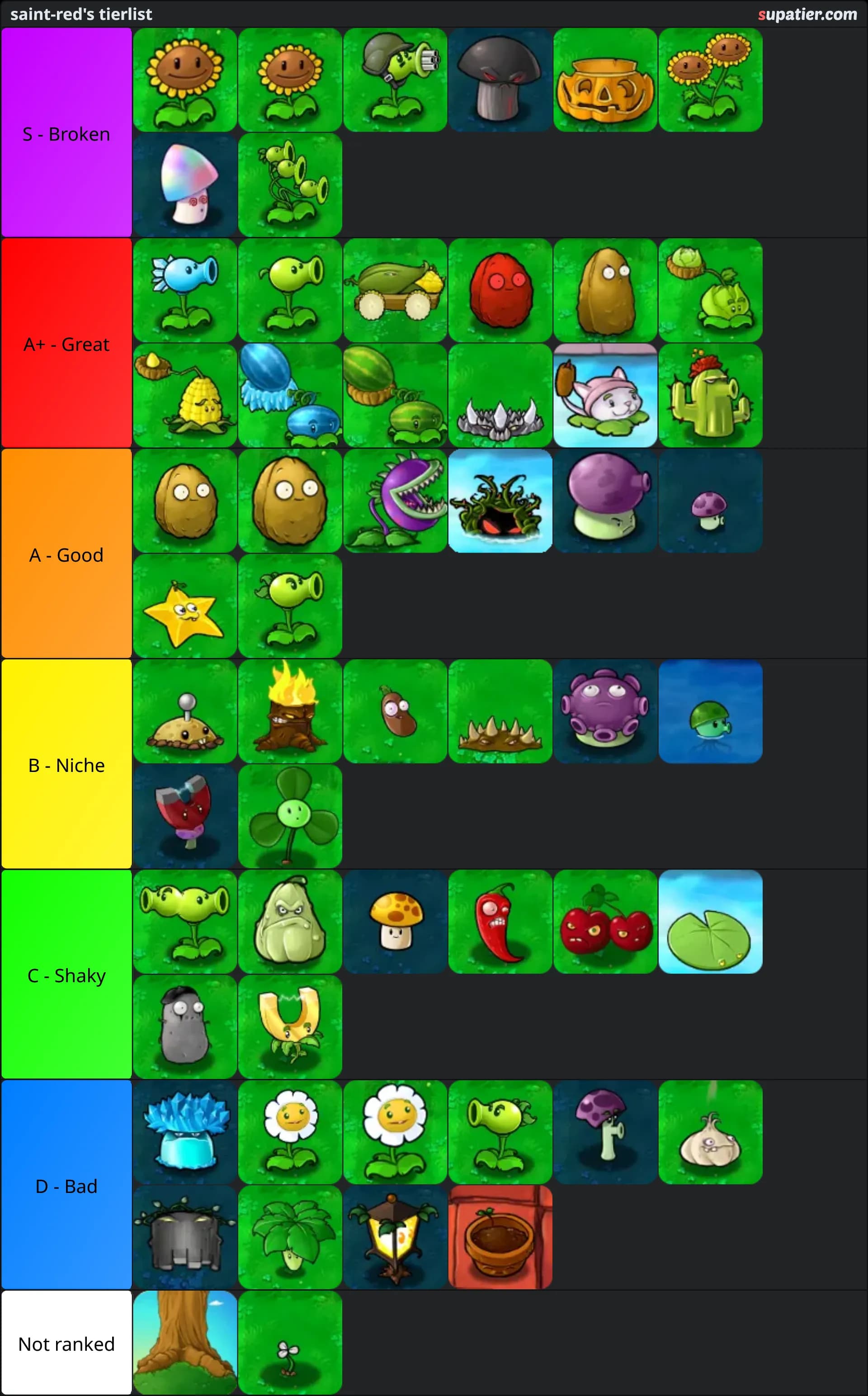 tierlist