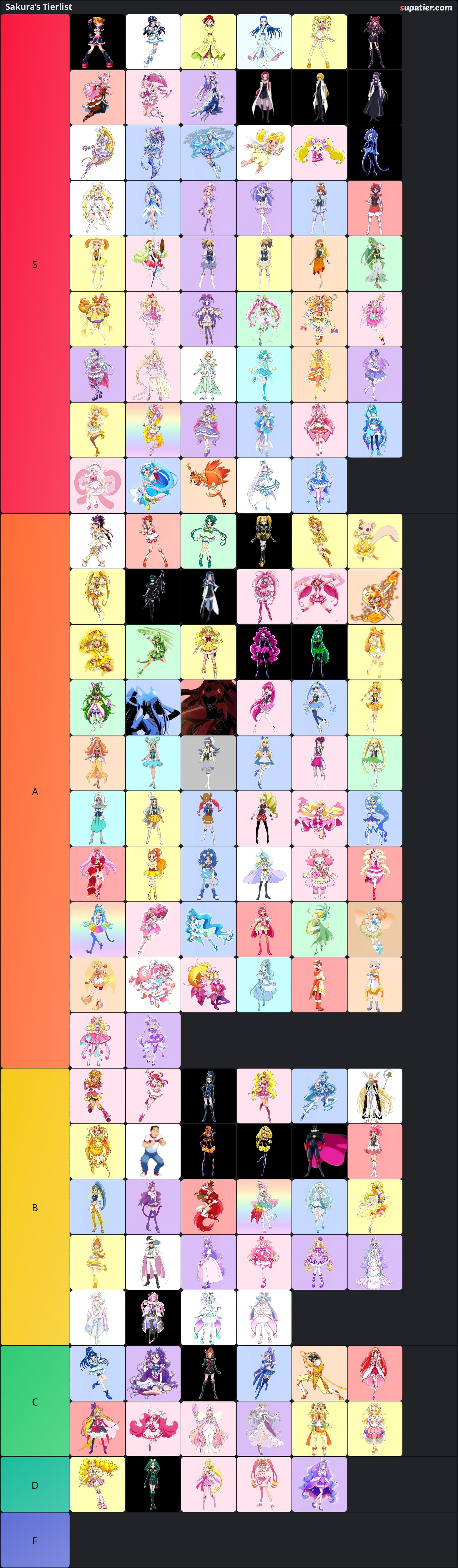tierlist
