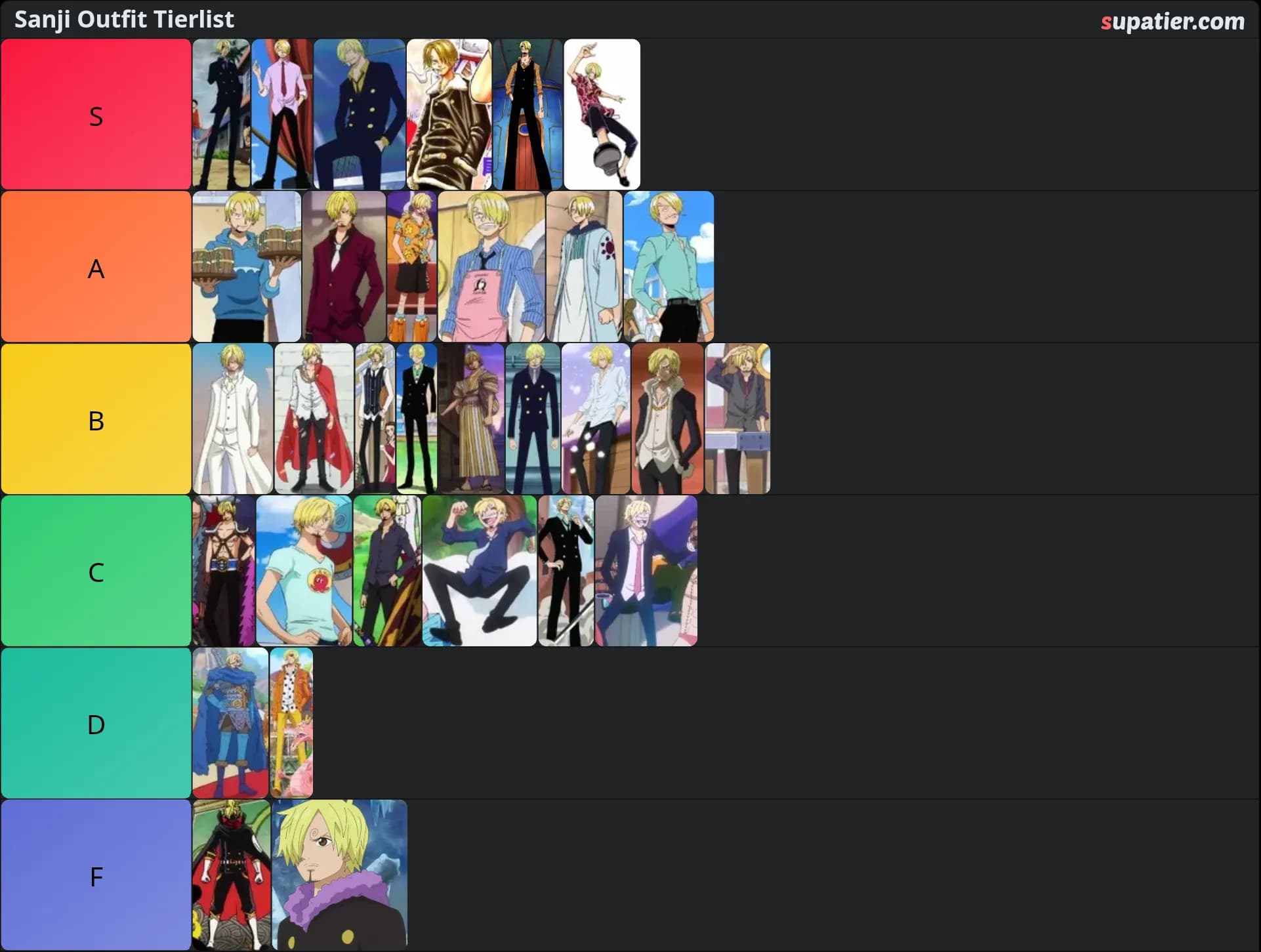 tierlist