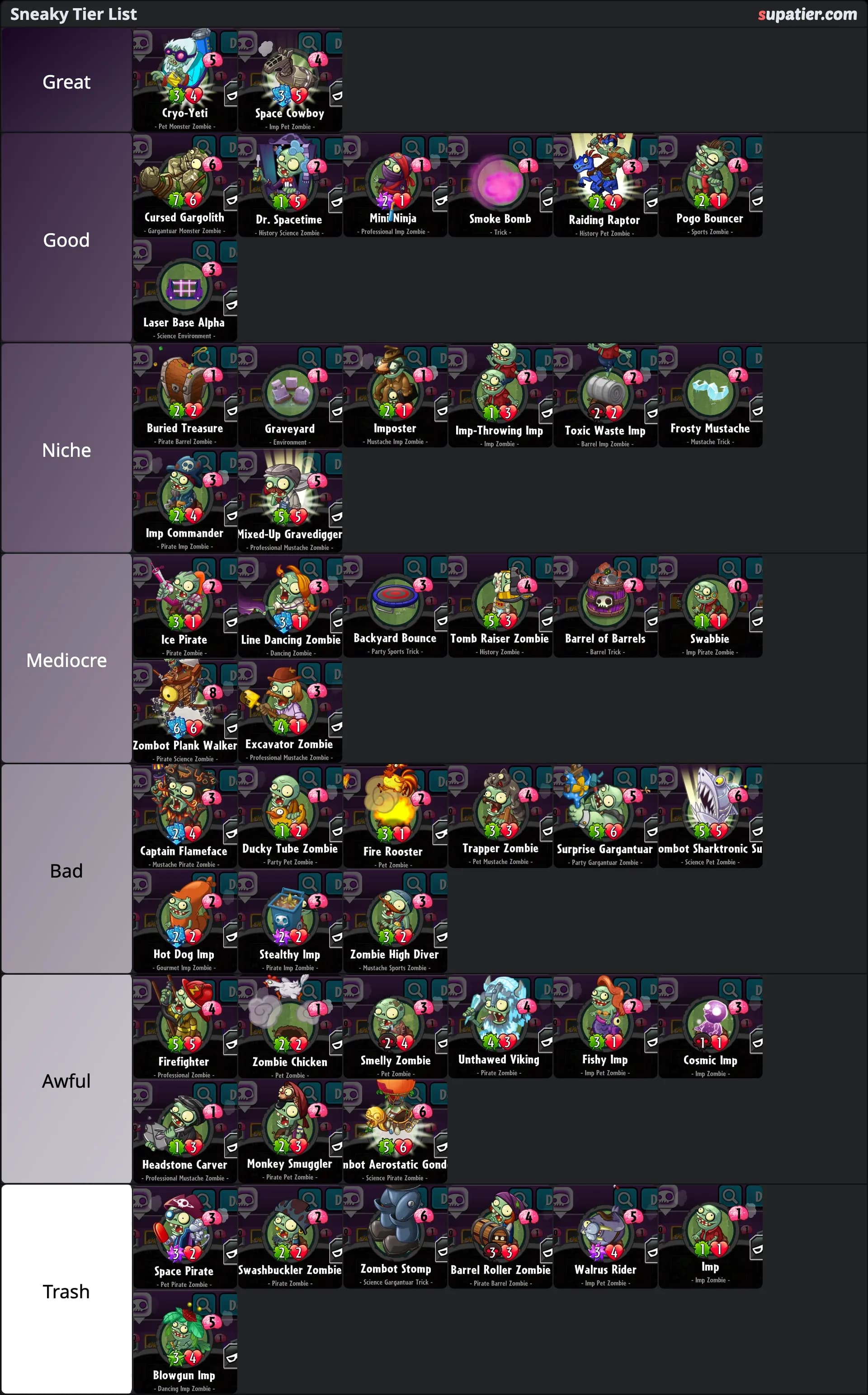 tierlist