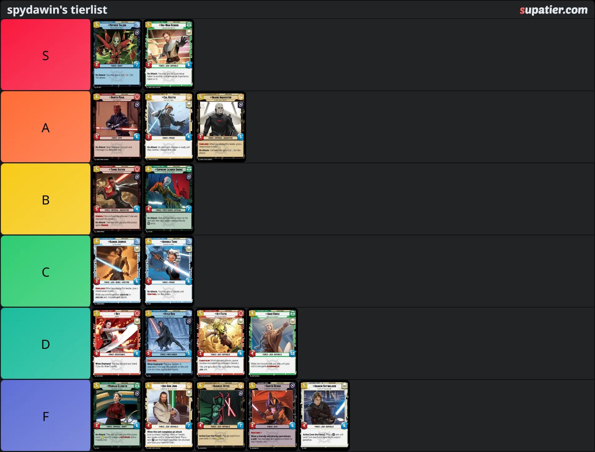 tierlist