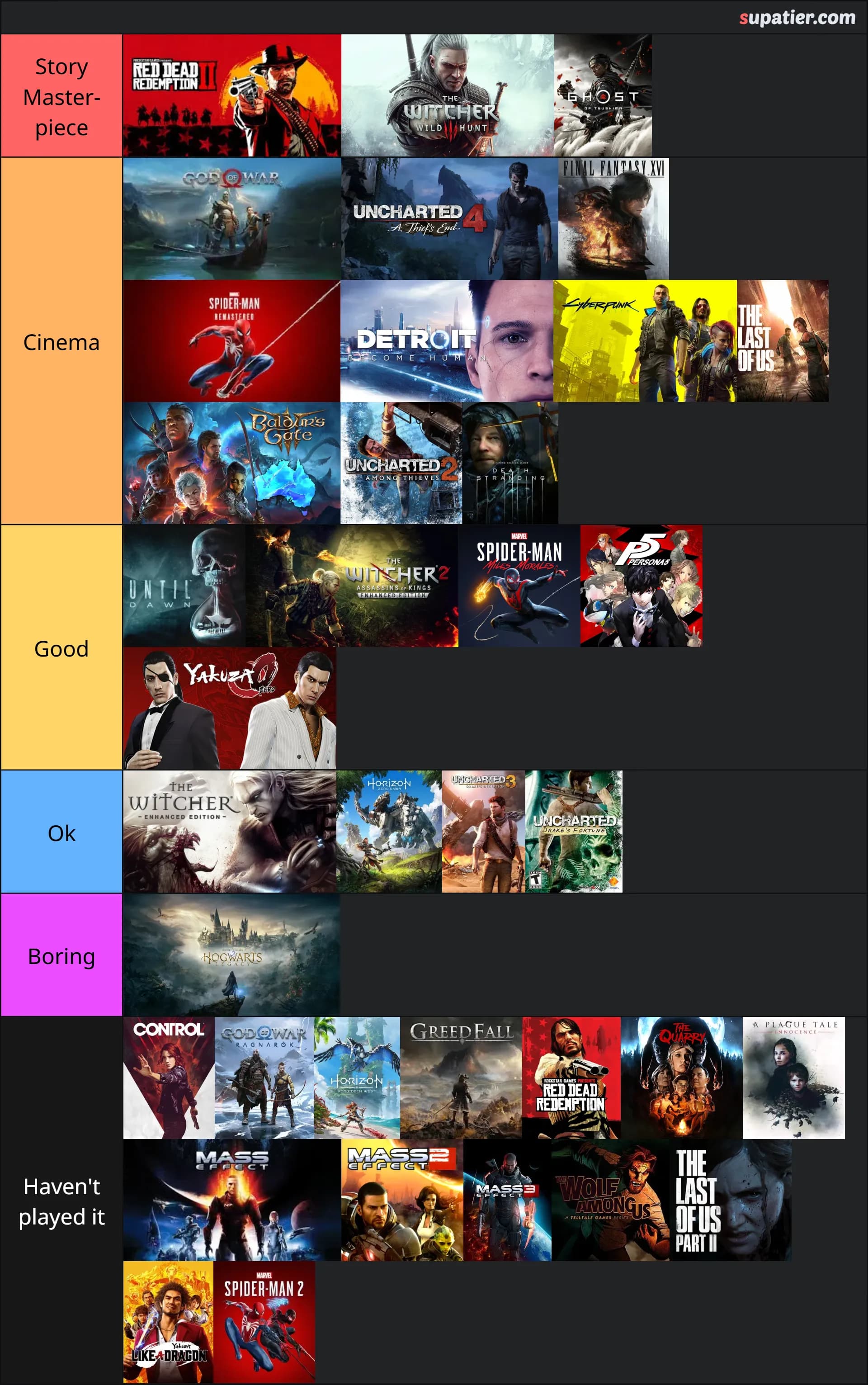 tierlist