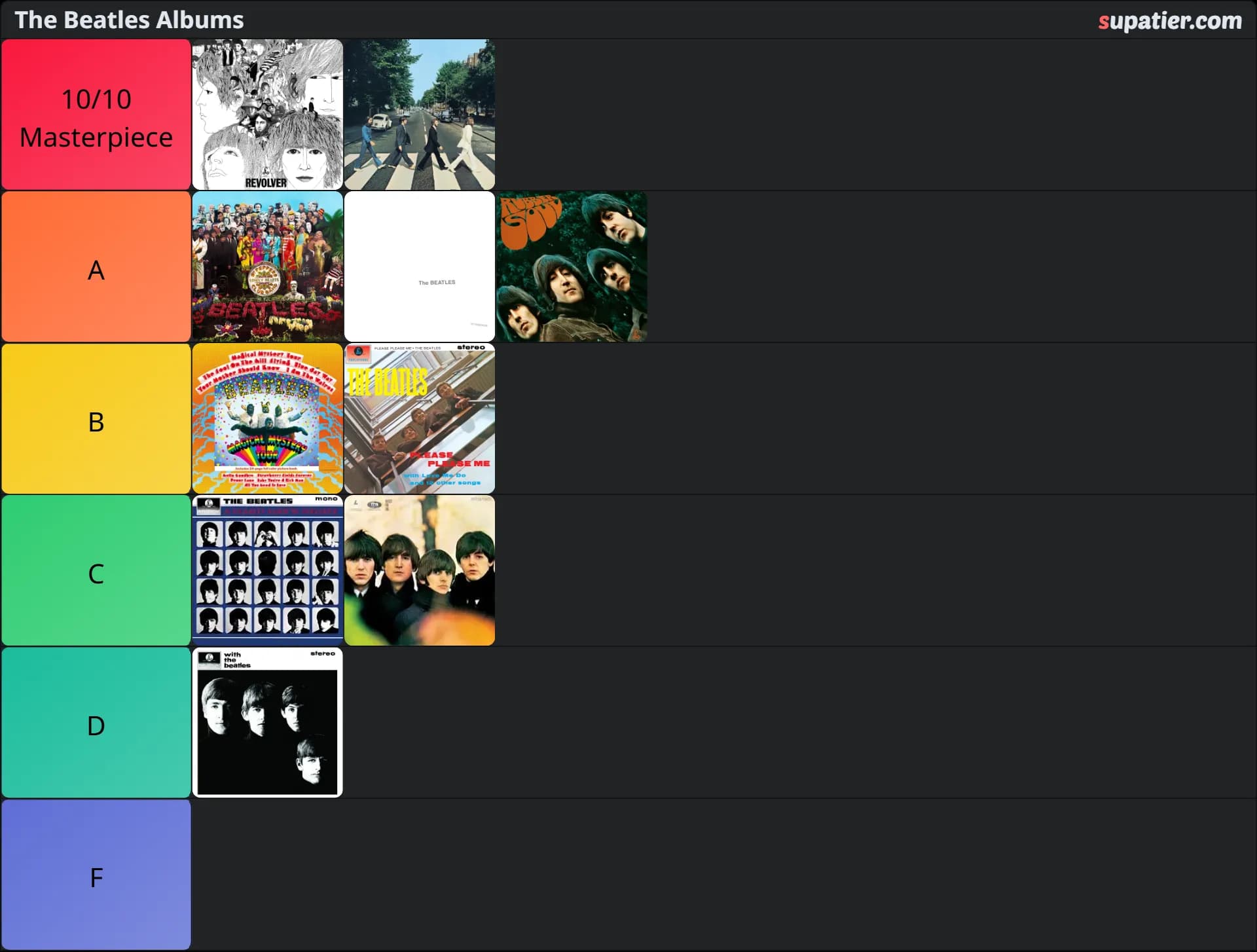 tierlist