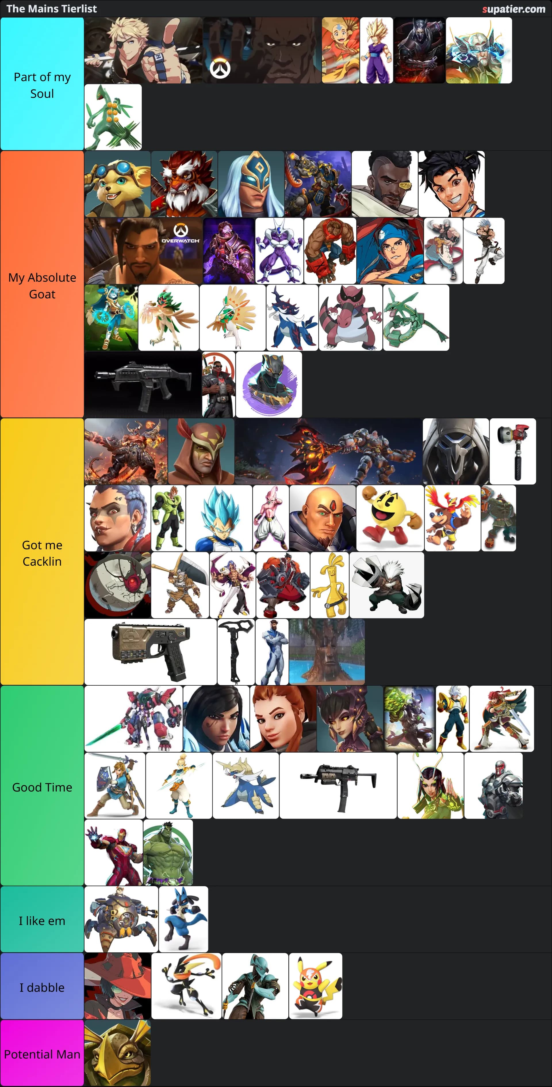 tierlist