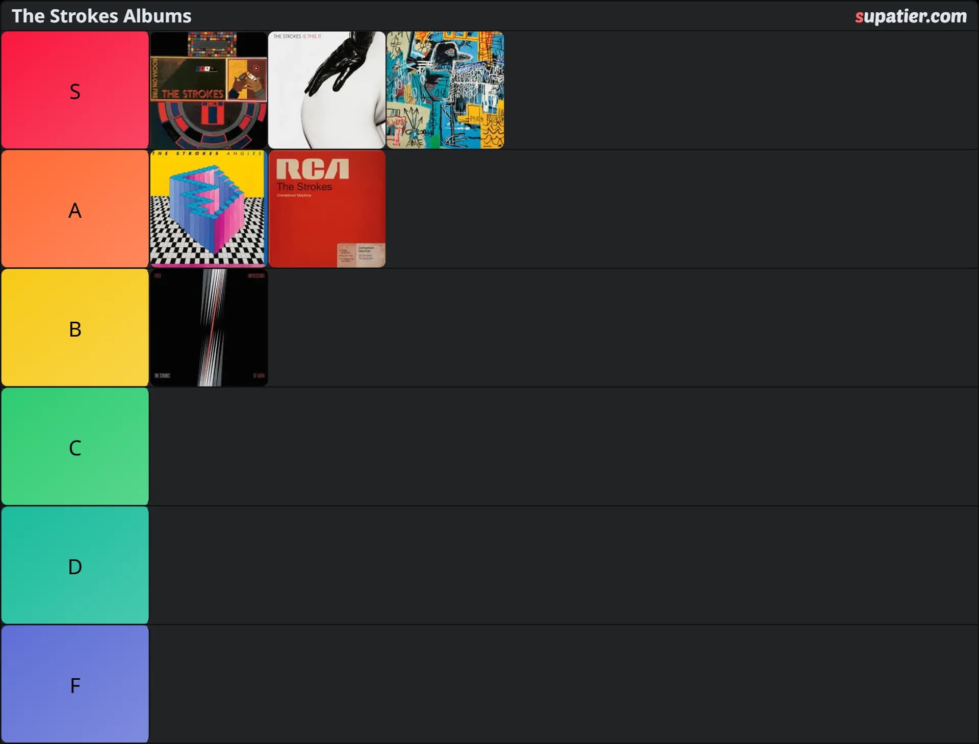 tierlist