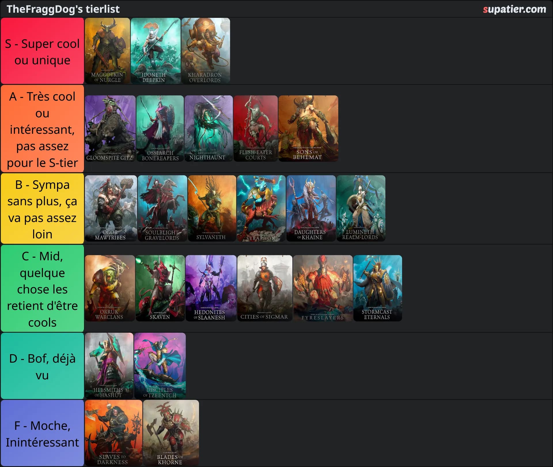tierlist
