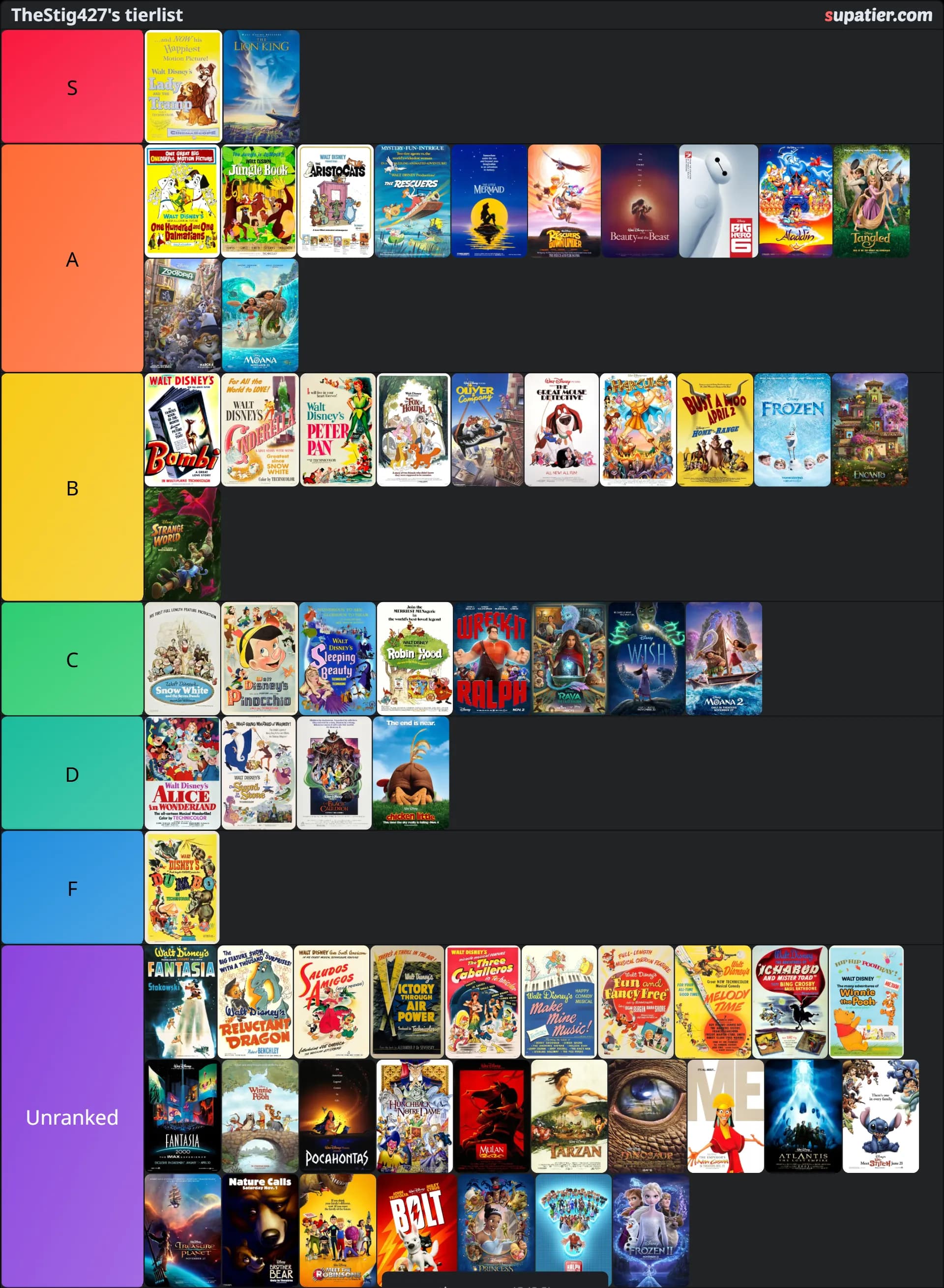 tierlist
