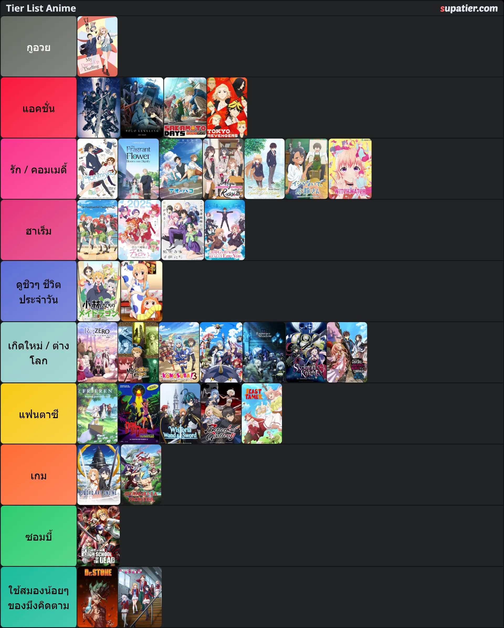 tierlist