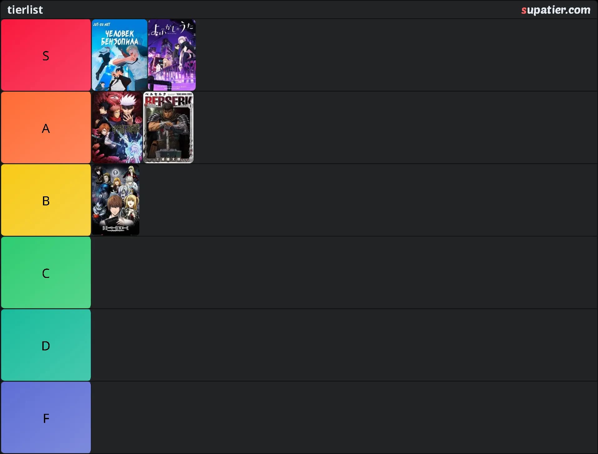 tierlist