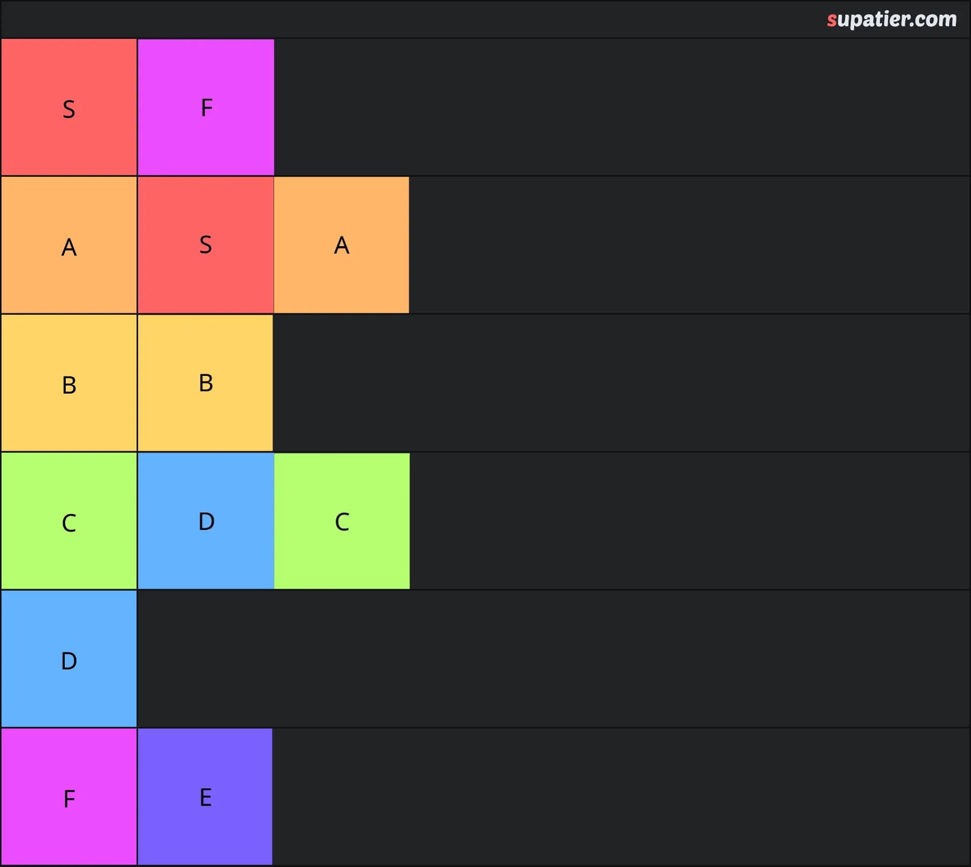 tierlist