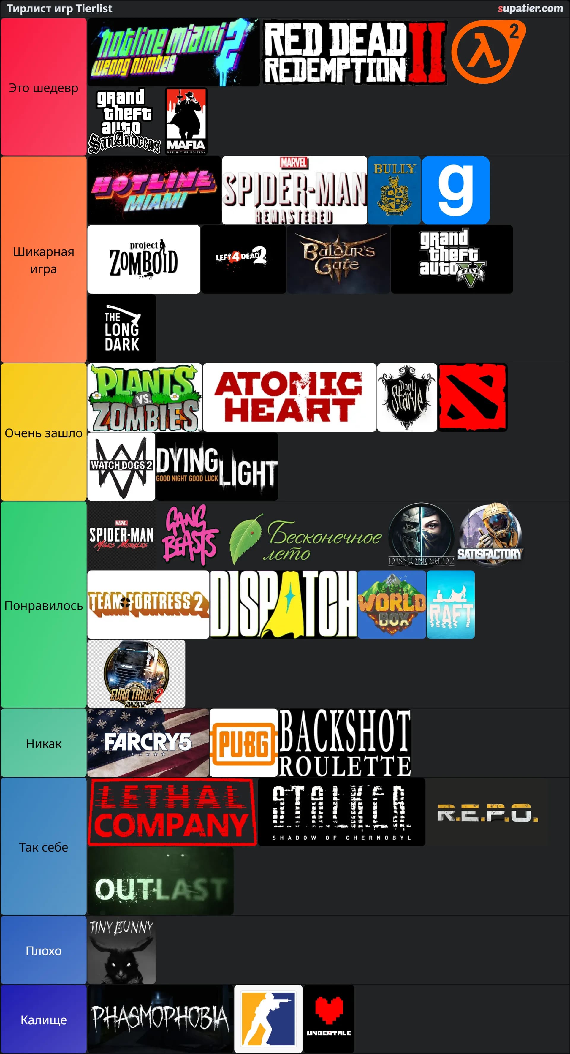 tierlist
