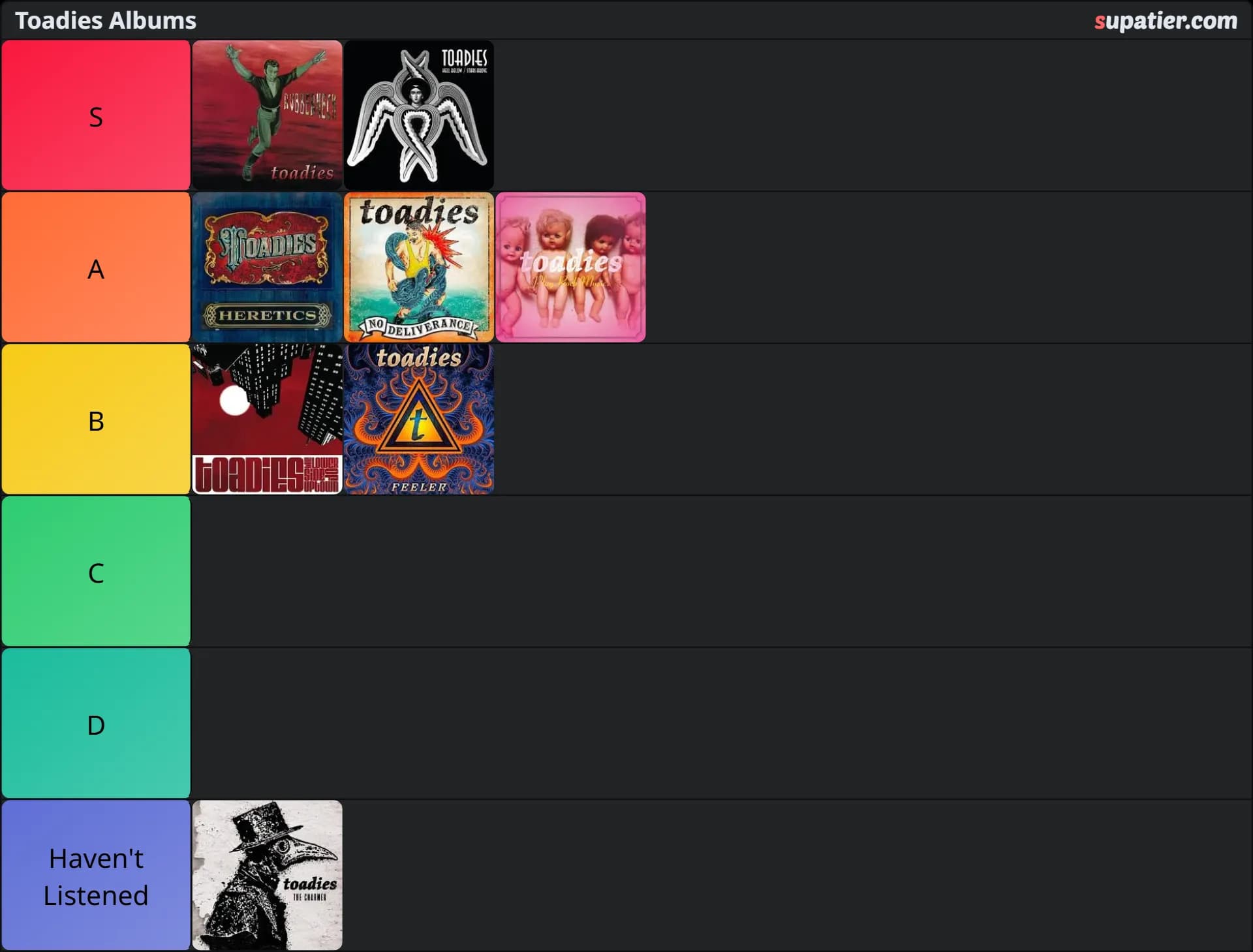 tierlist