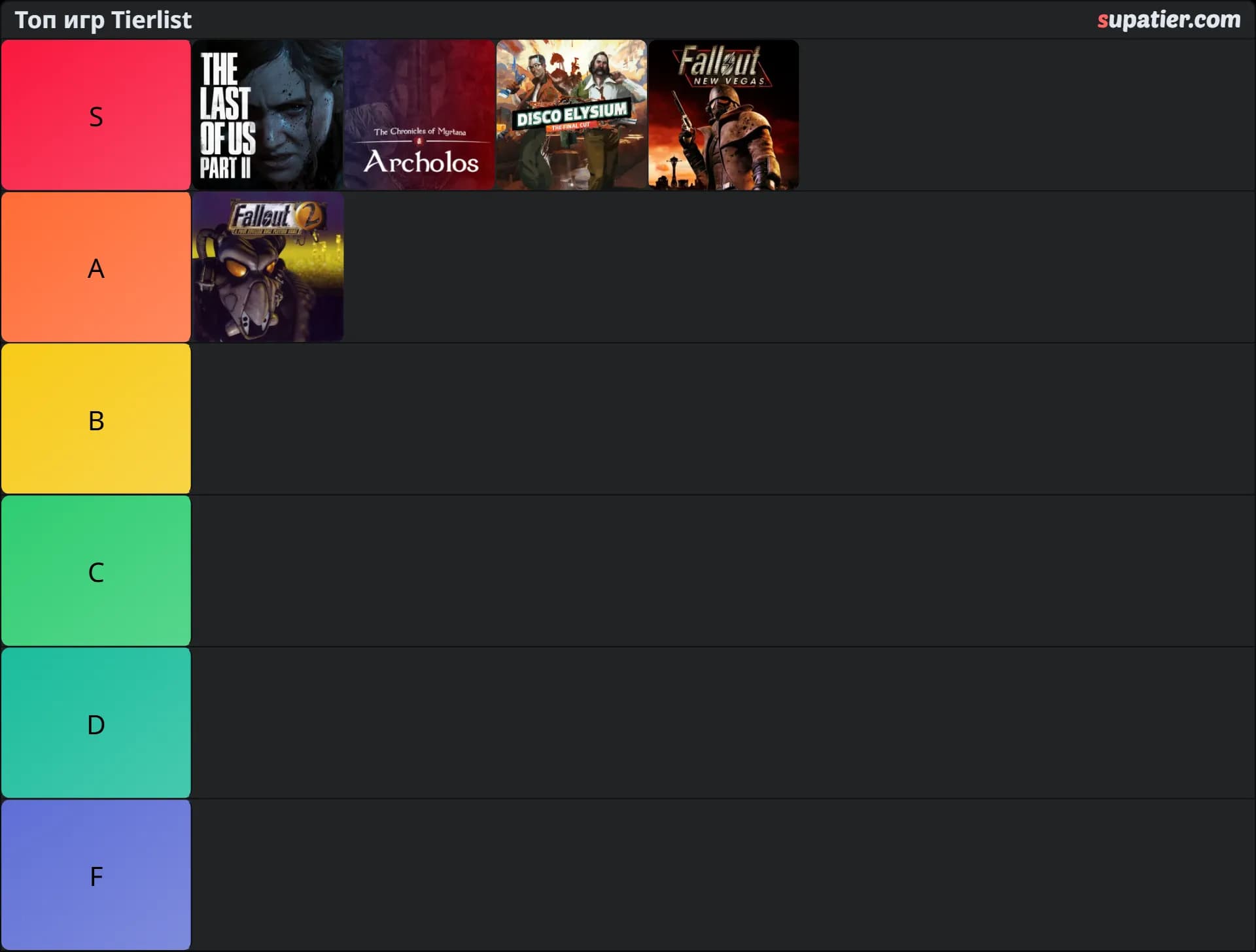 tierlist