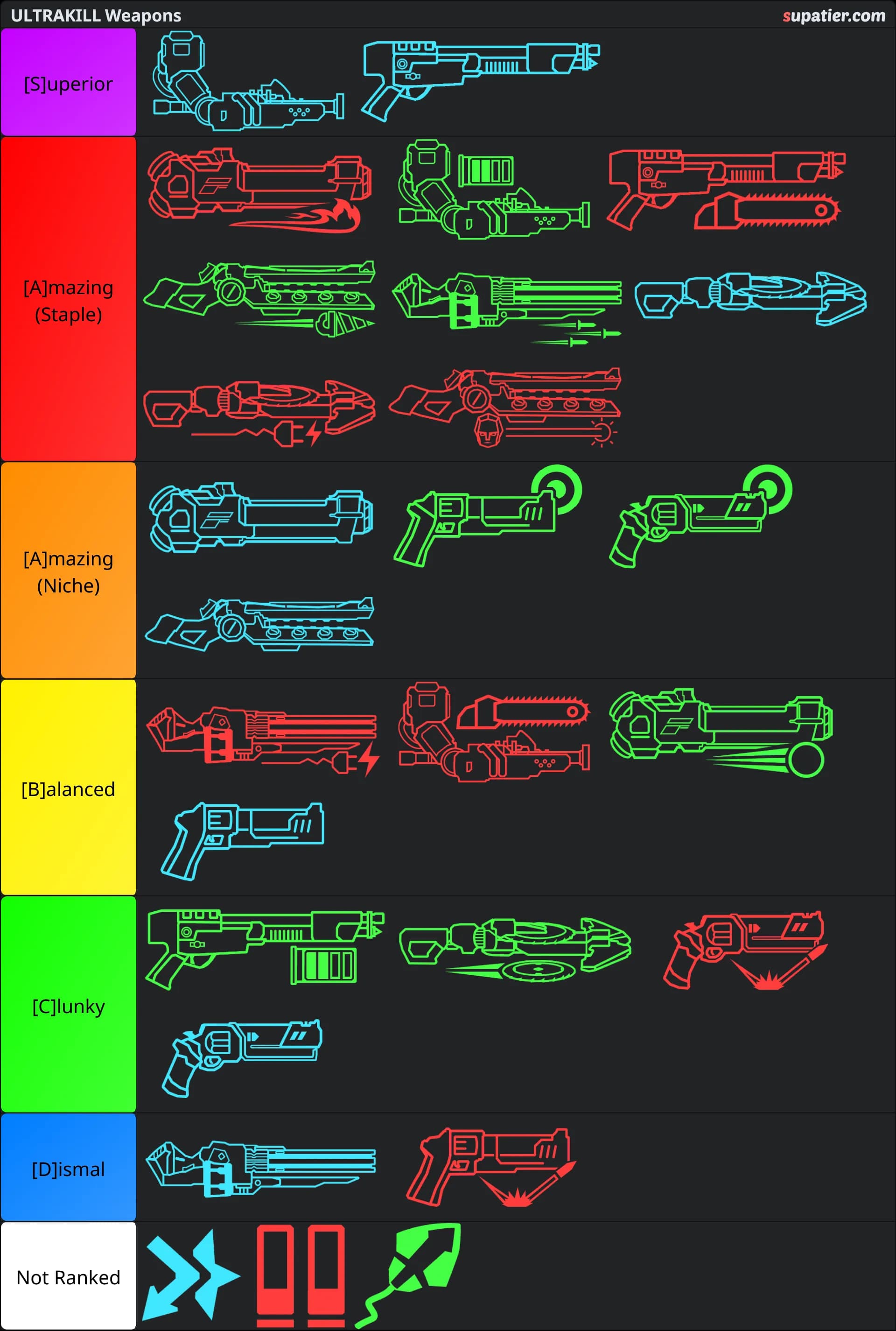 tierlist