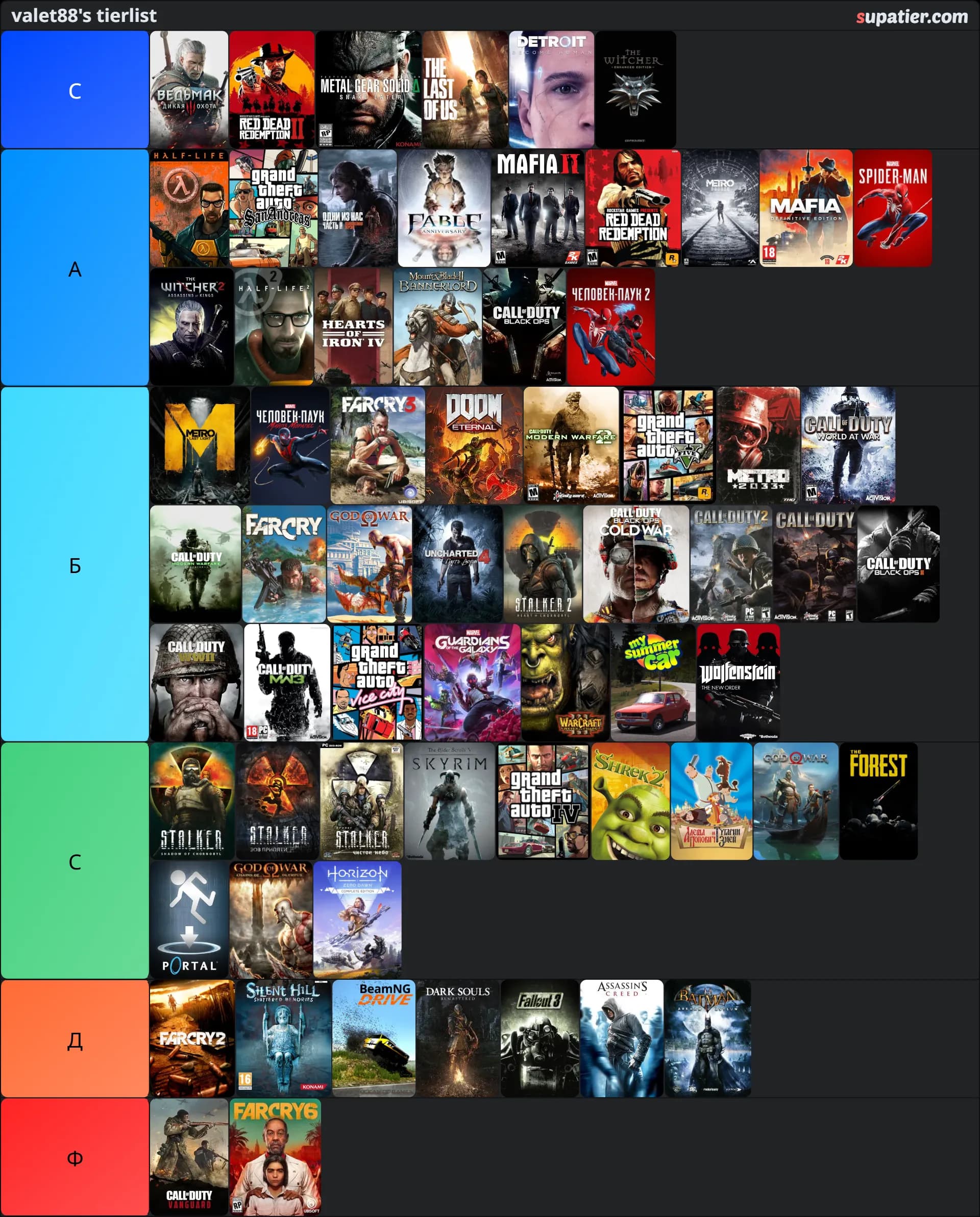 tierlist